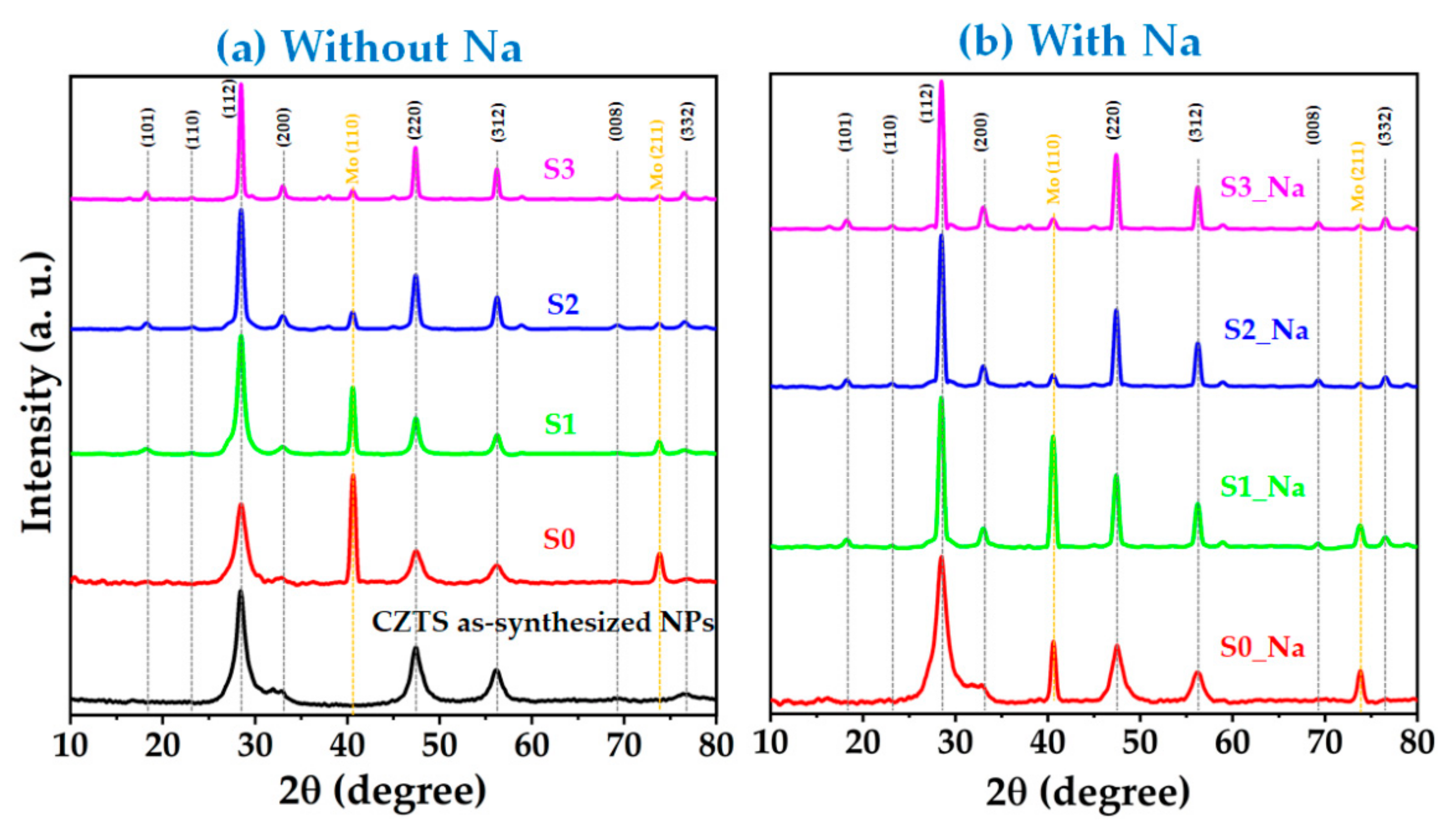 Materials 15 01708 g002
