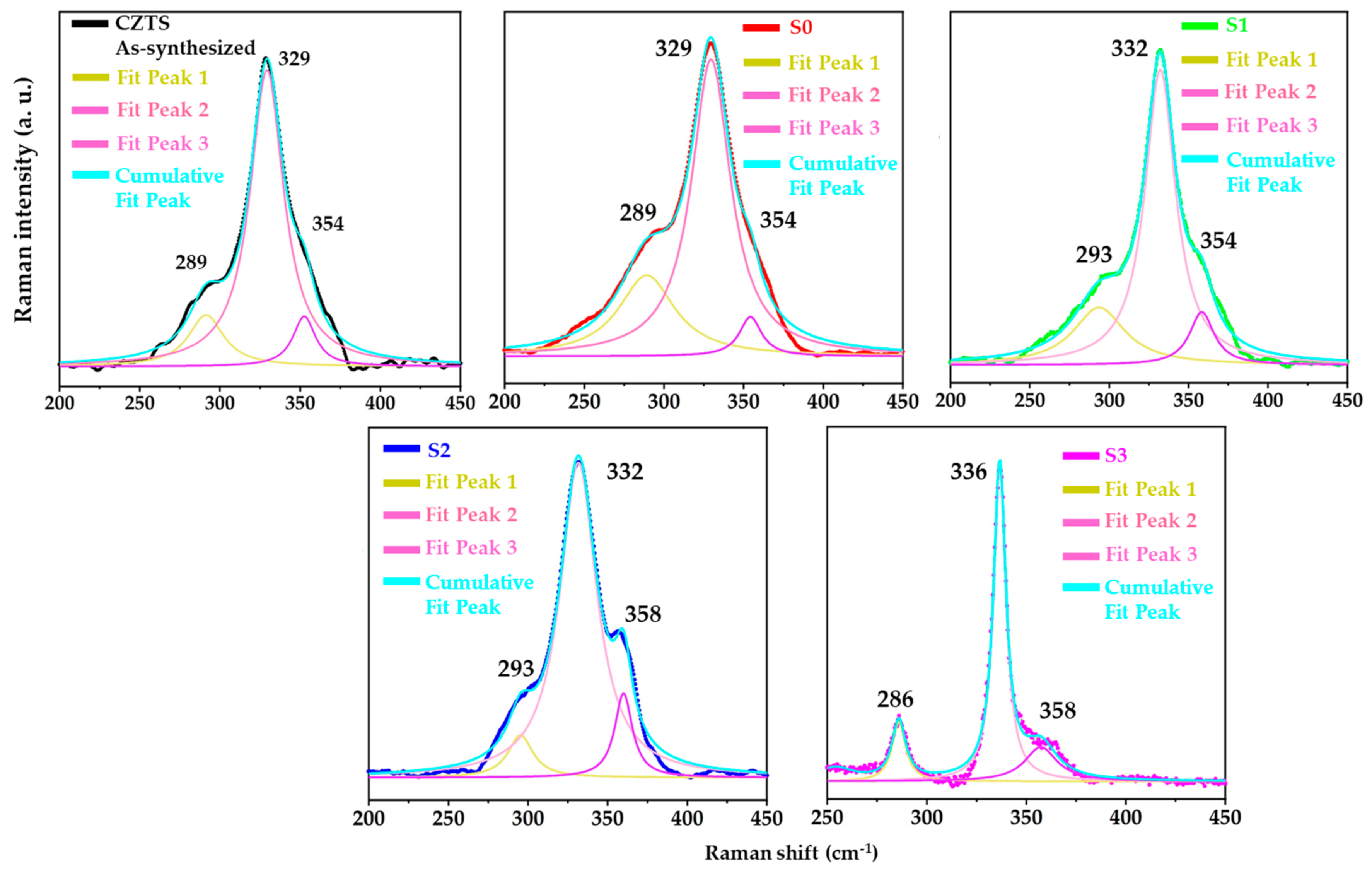Materials 15 01708 g003