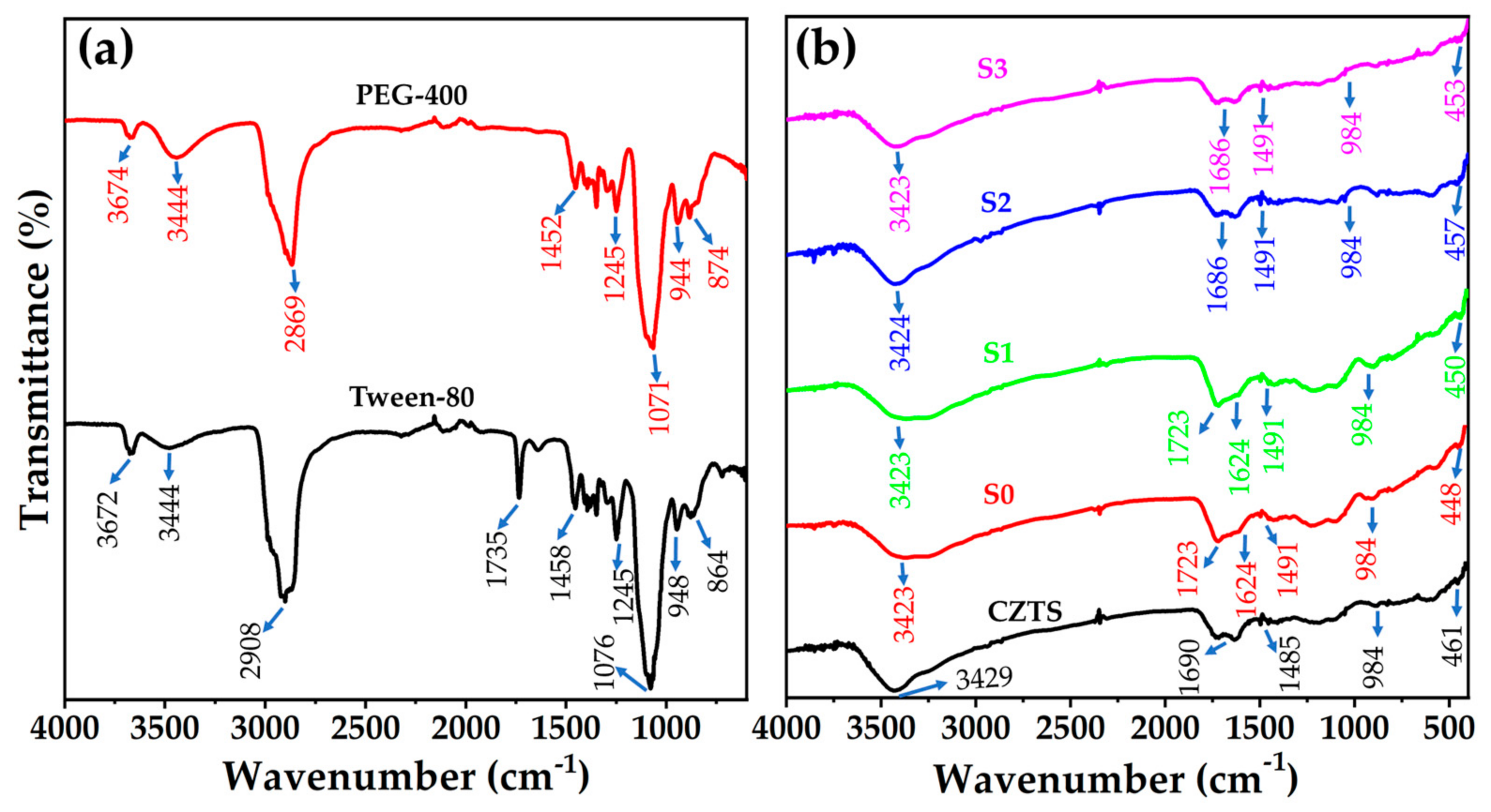 Materials 15 01708 g004