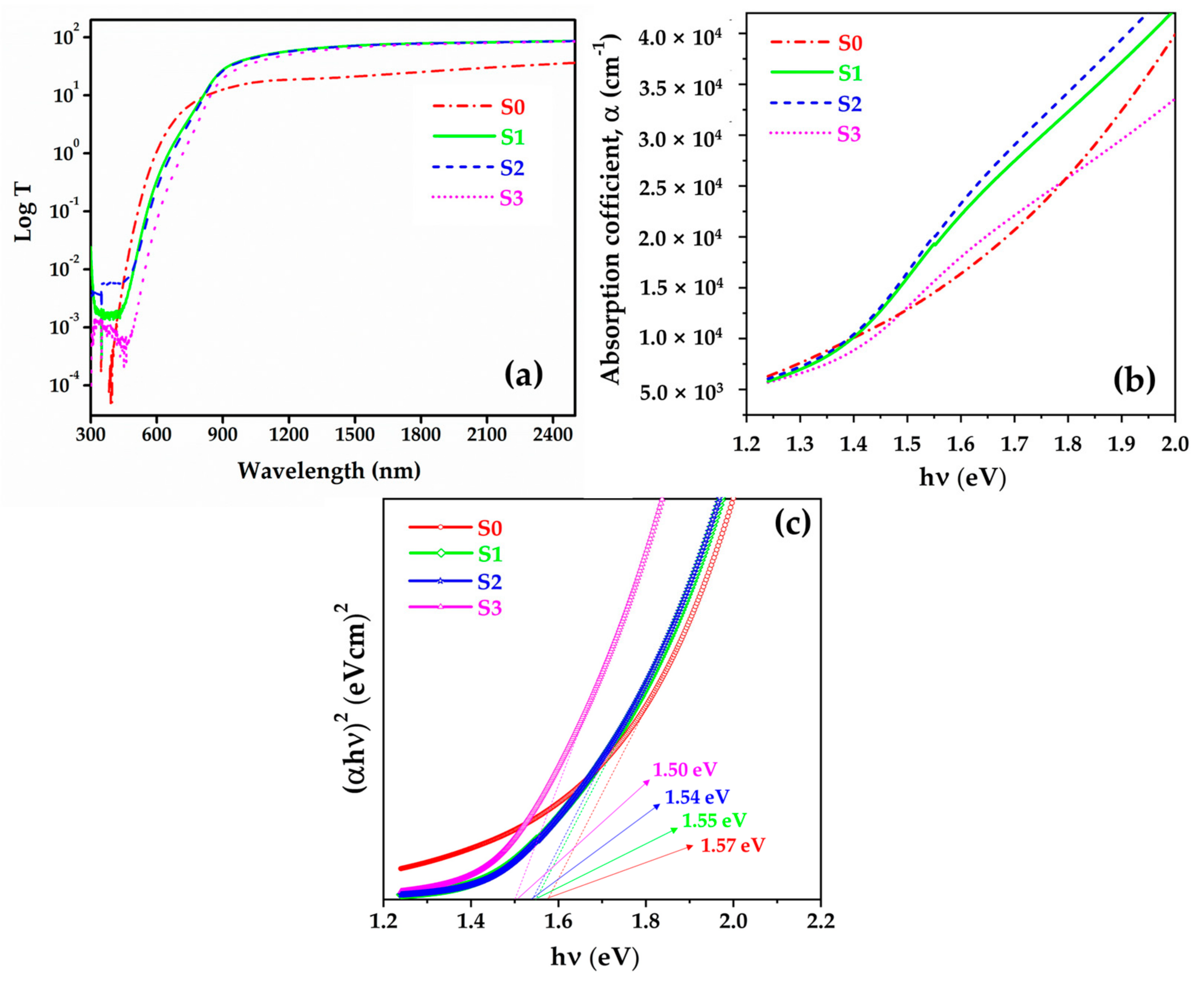 Materials 15 01708 g007