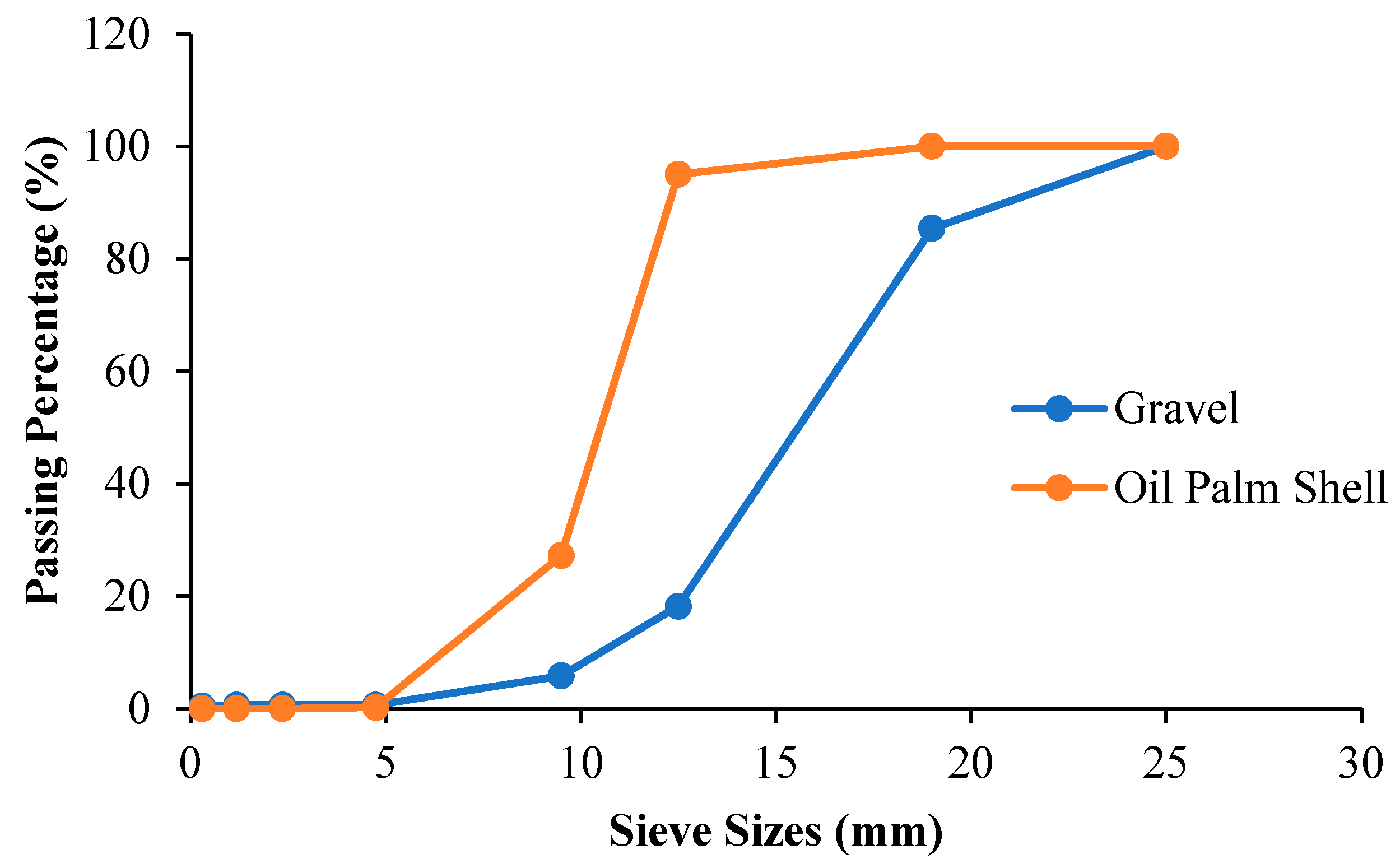 Materials 15 01713 g002