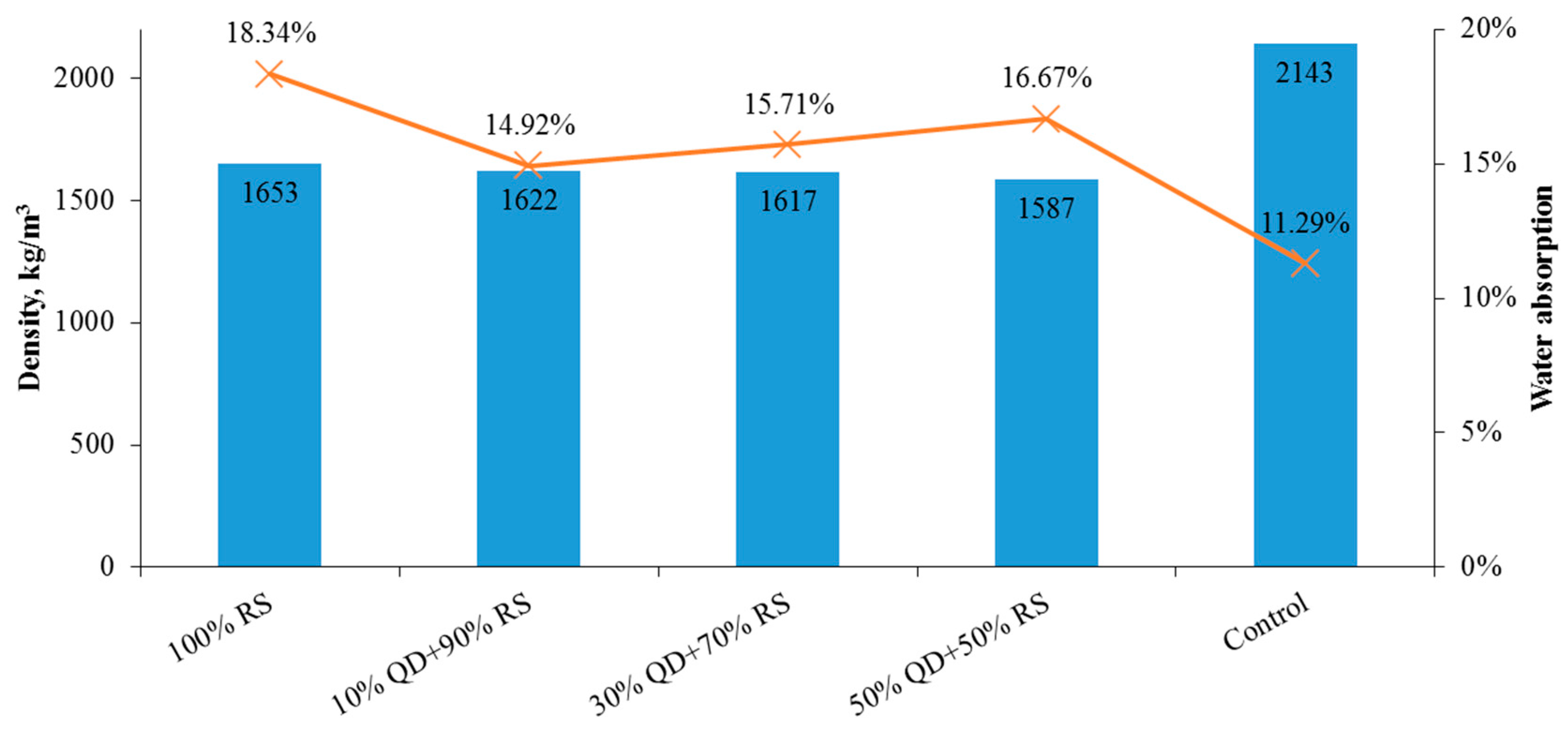 Materials 15 01713 g007