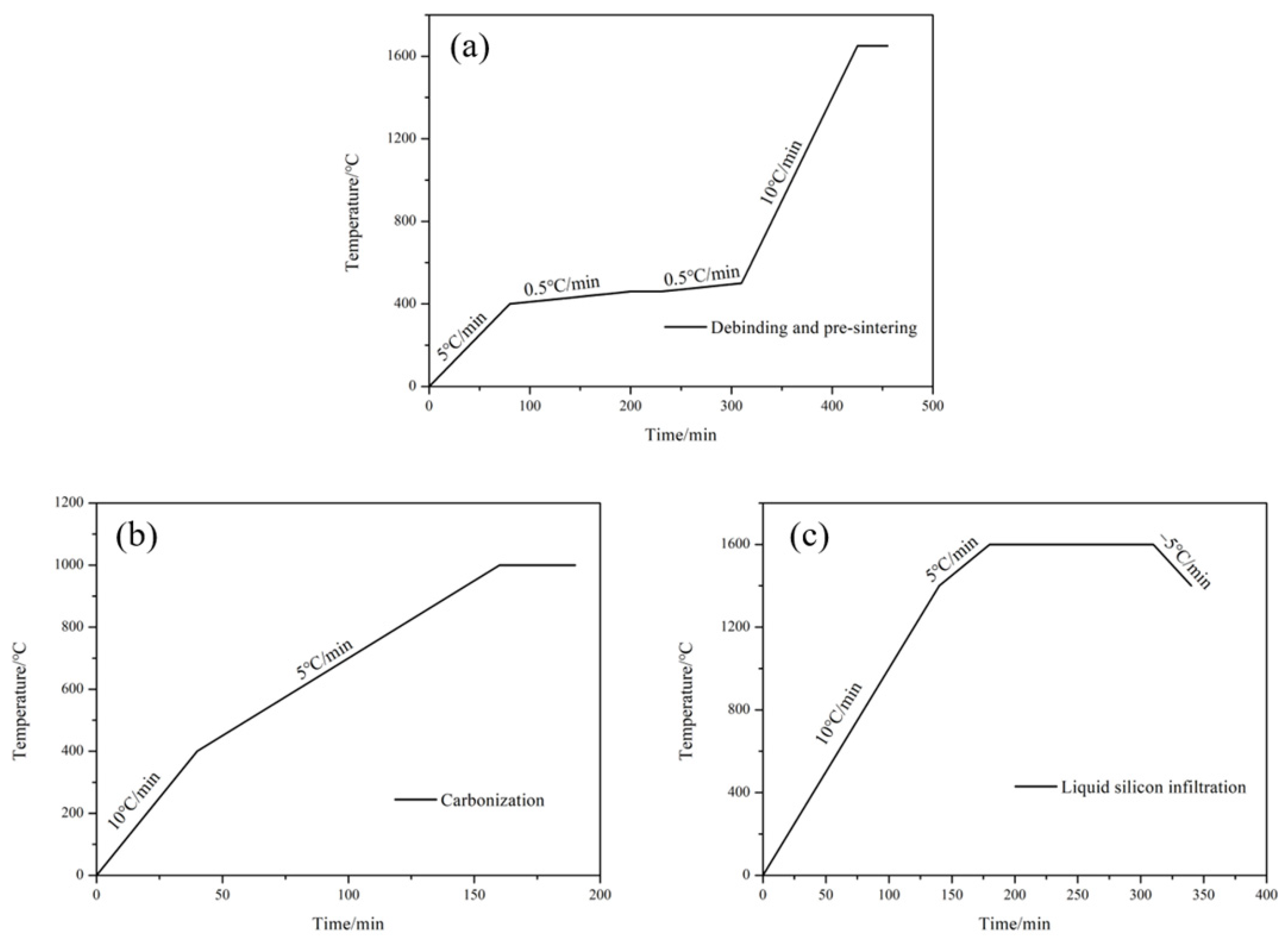Materials 15 01717 g003
