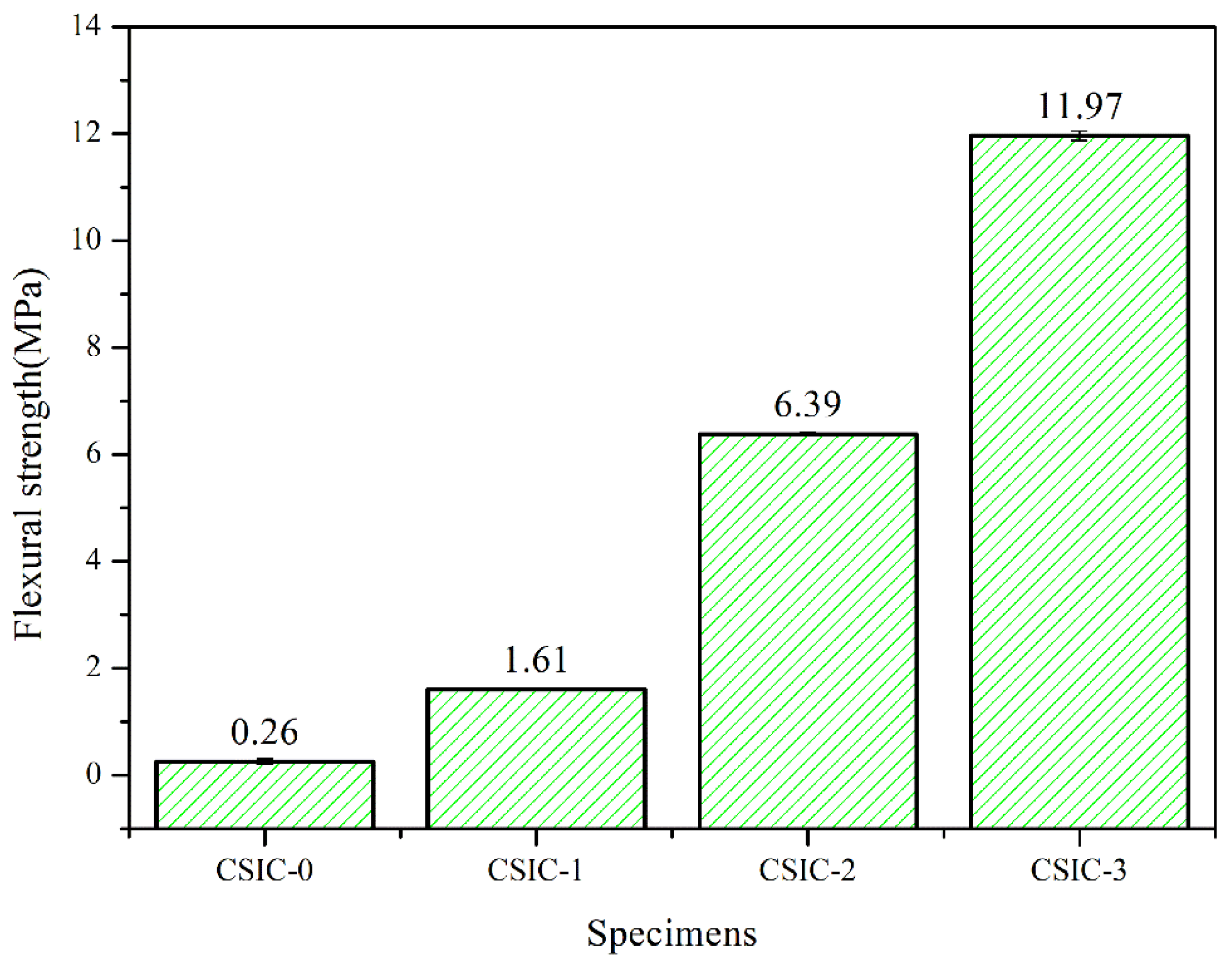 Materials 15 01717 g007