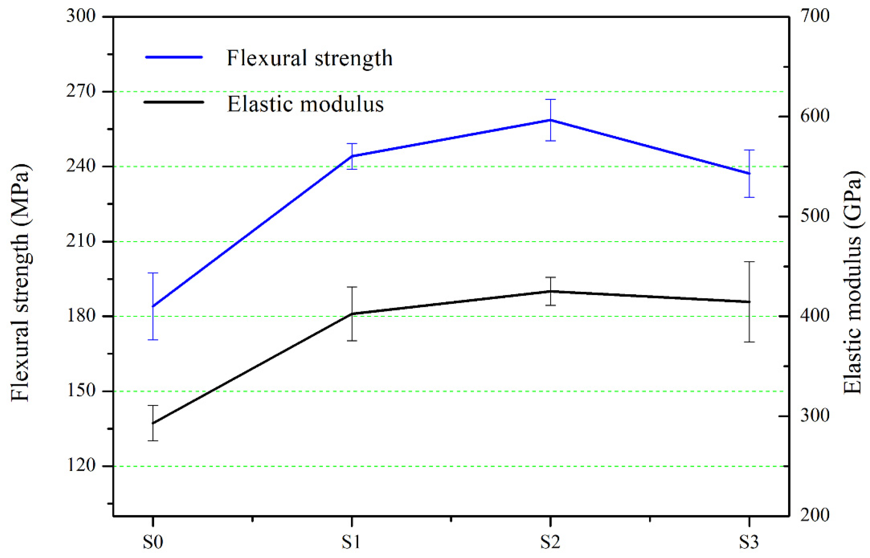 Materials 15 01717 g016