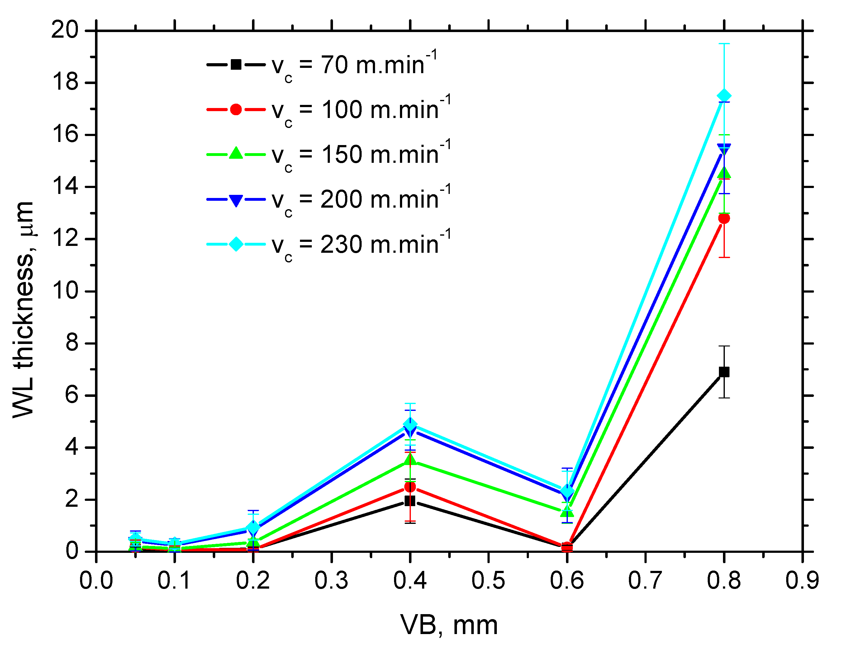 Materials 15 01718 g007