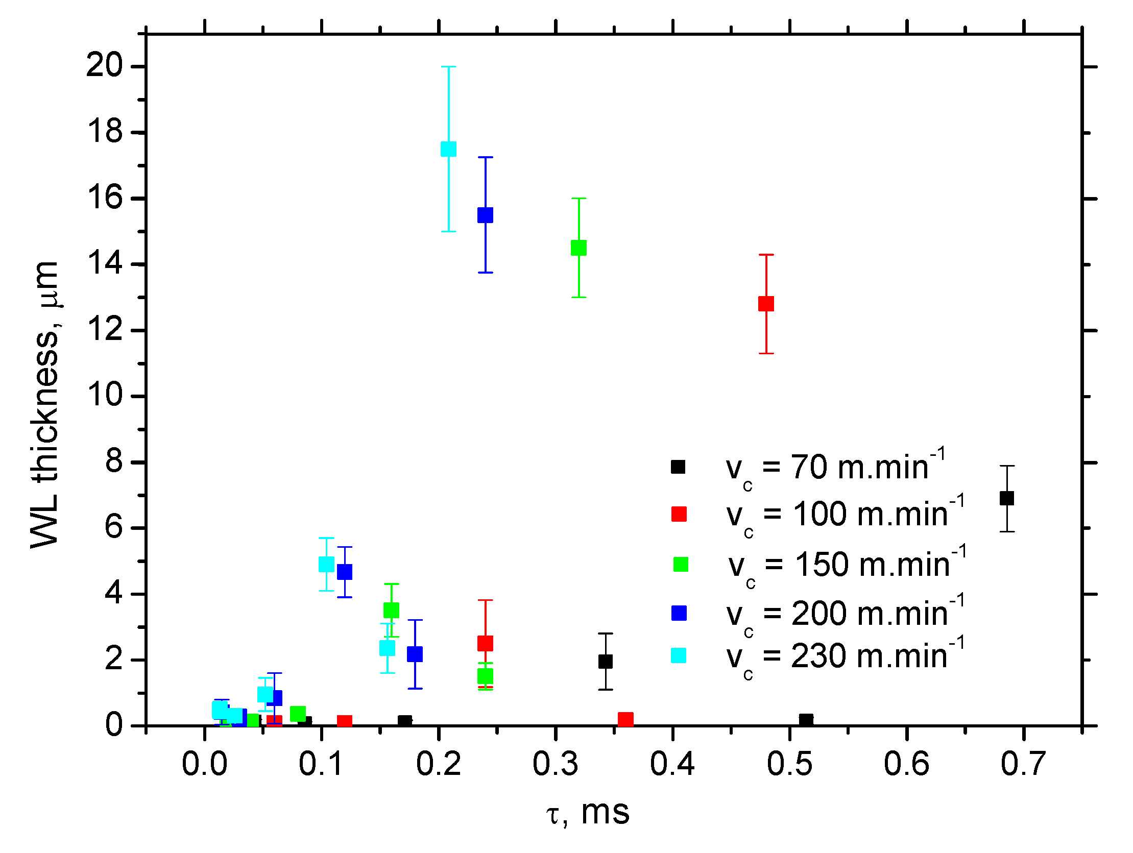 Materials 15 01718 g010