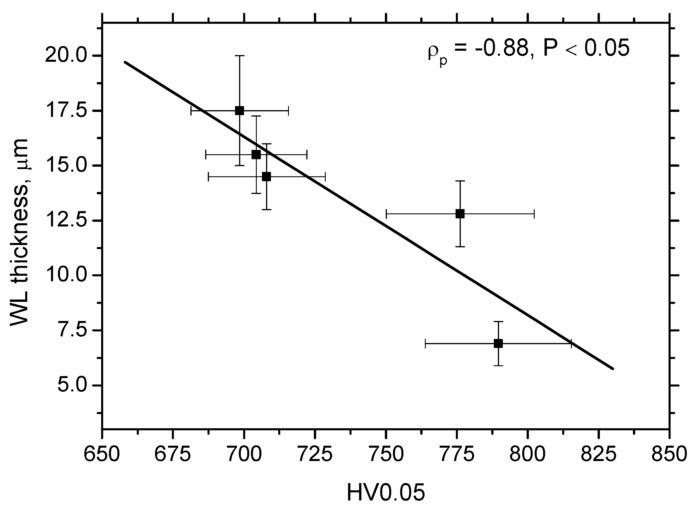 Materials 15 01718 g014