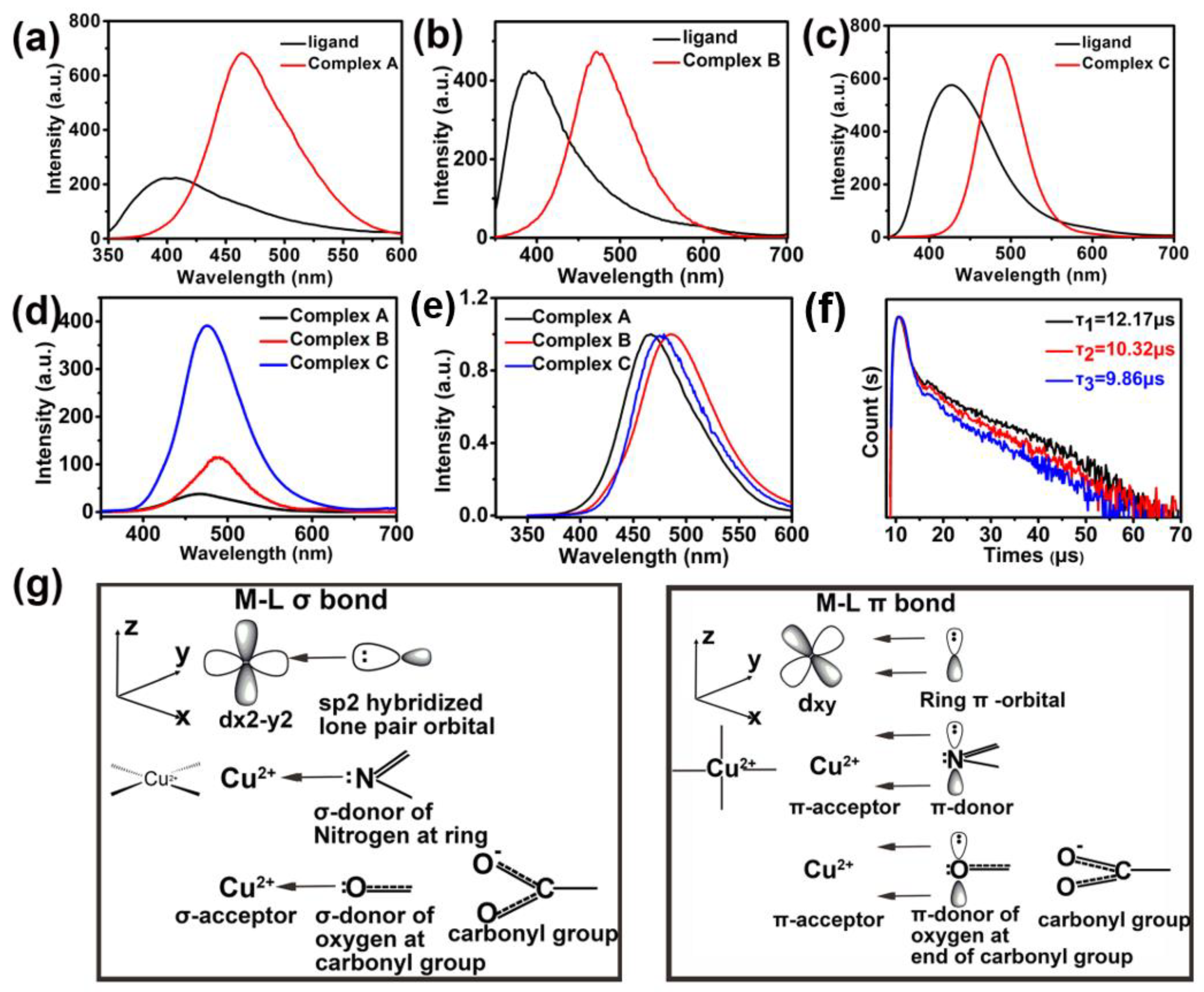 Materials 15 01719 g008