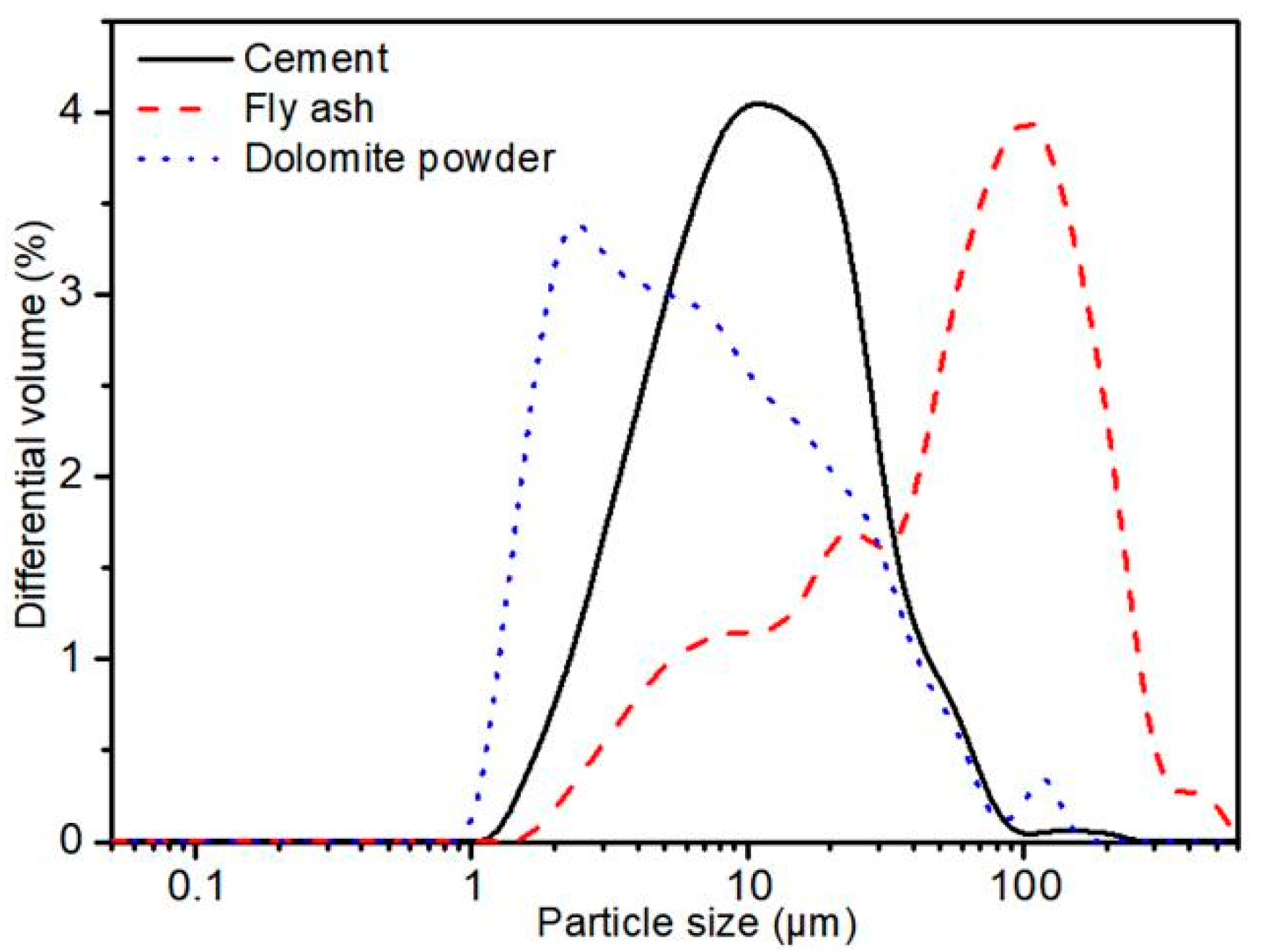Materials 15 01721 g001