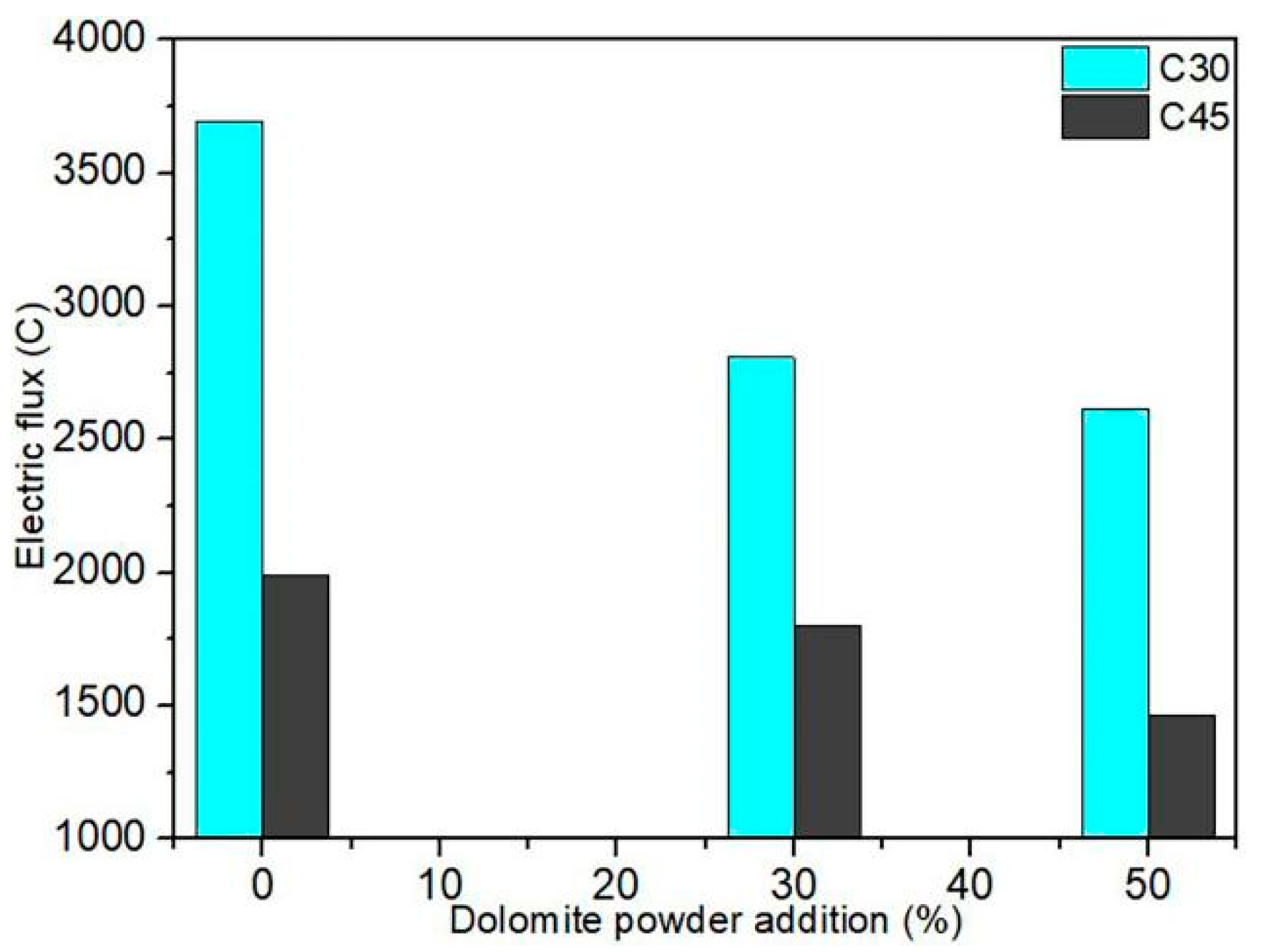Materials 15 01721 g003