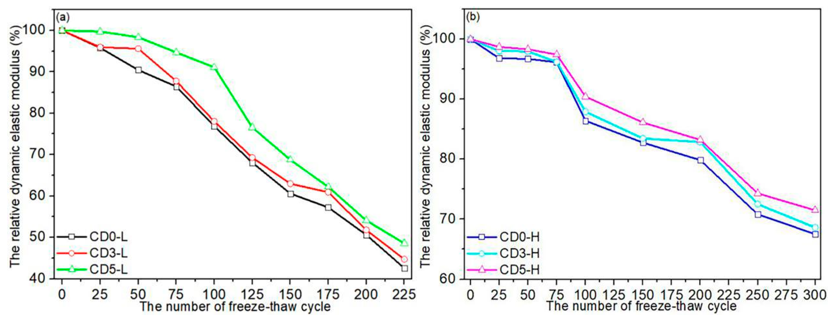 Materials 15 01721 g007