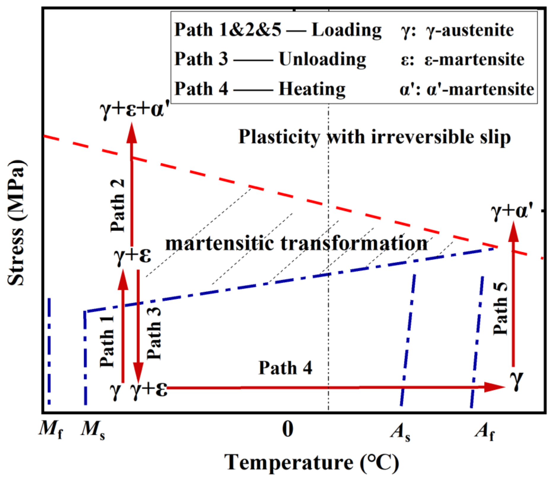 Materials 15 01723 g005