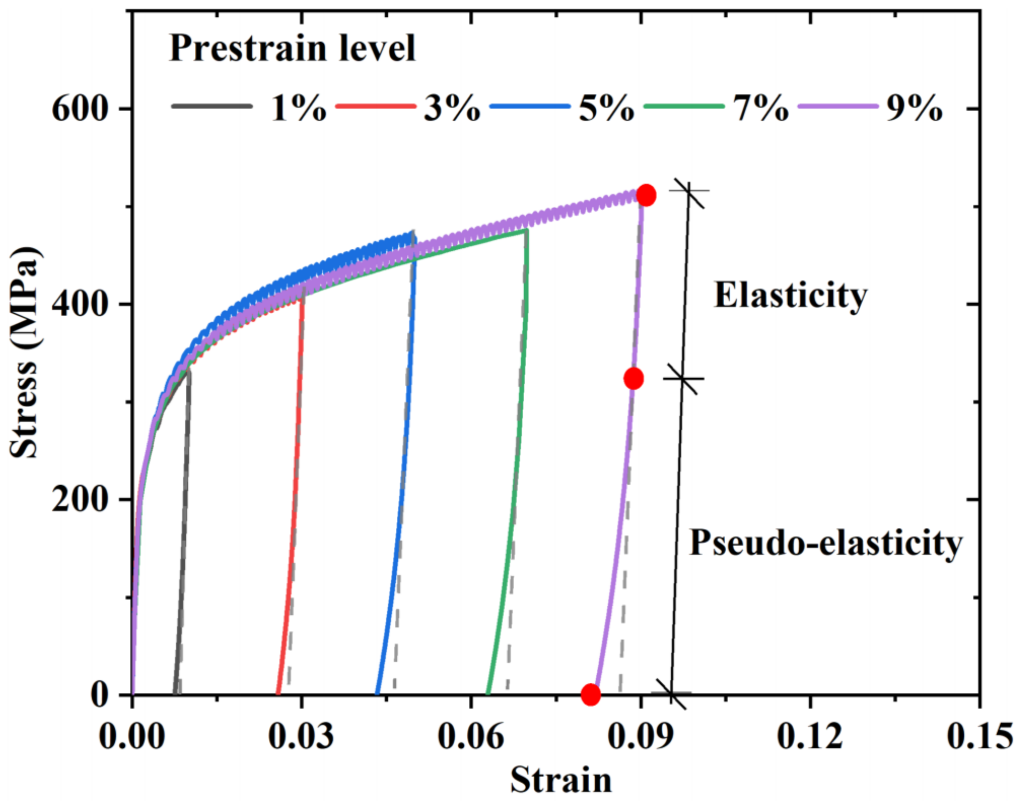 Materials 15 01723 g006
