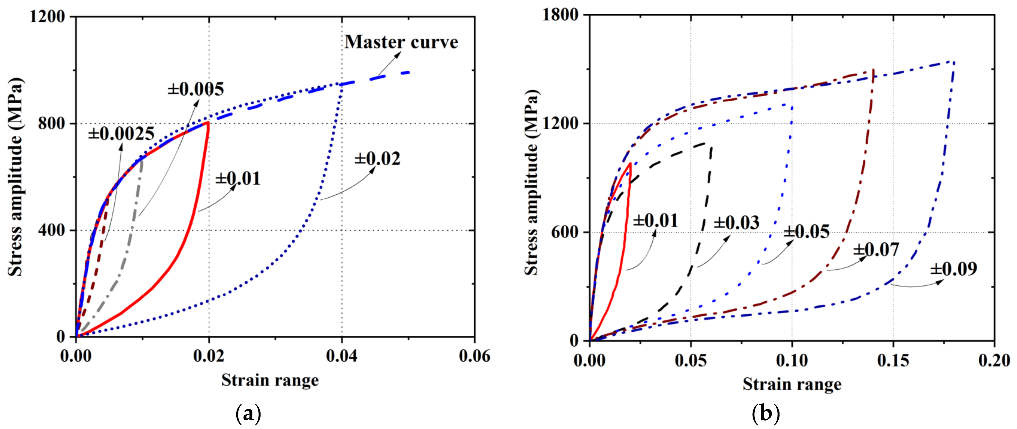 Materials 15 01723 g009