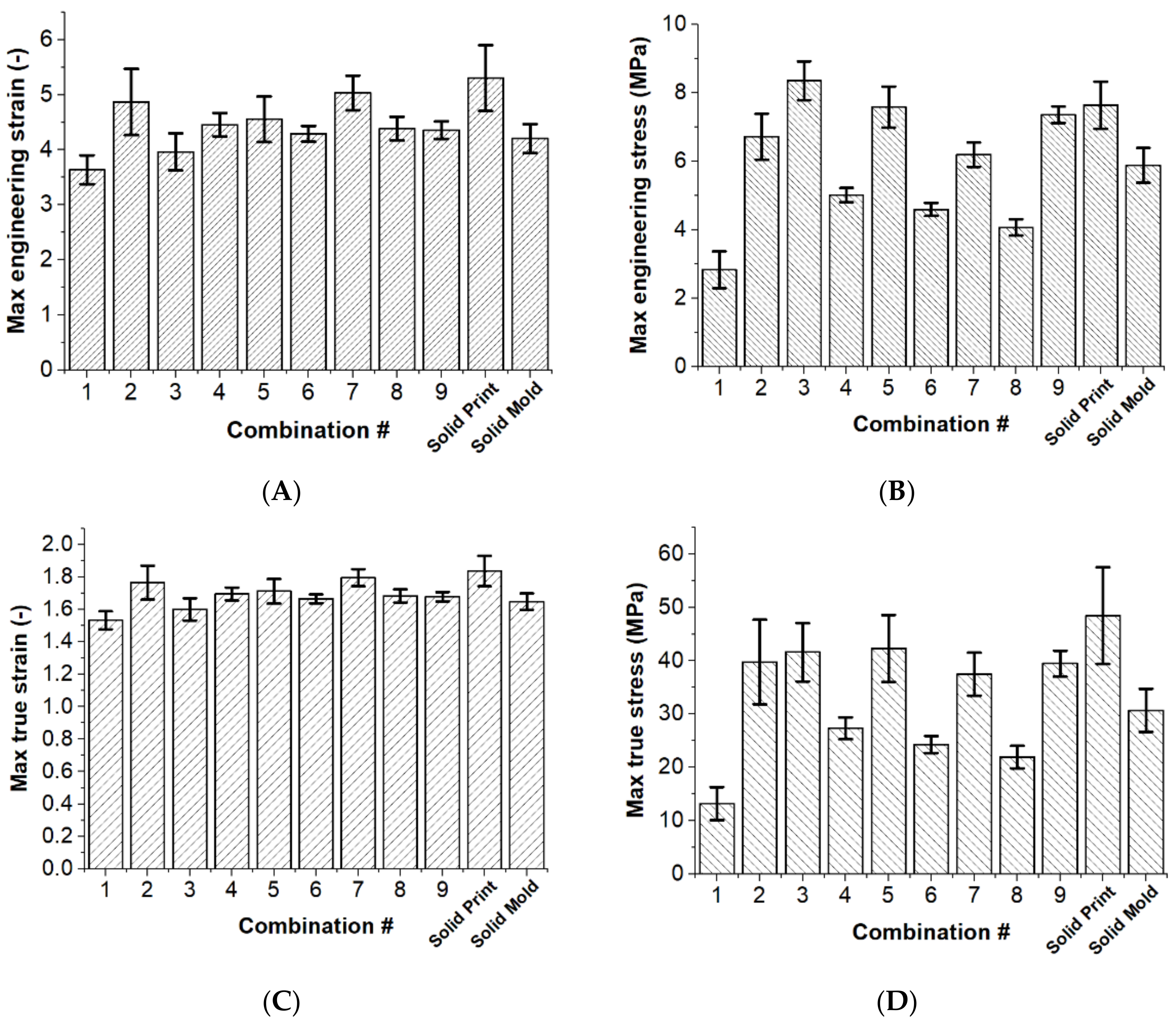 Materials 15 01729 g005