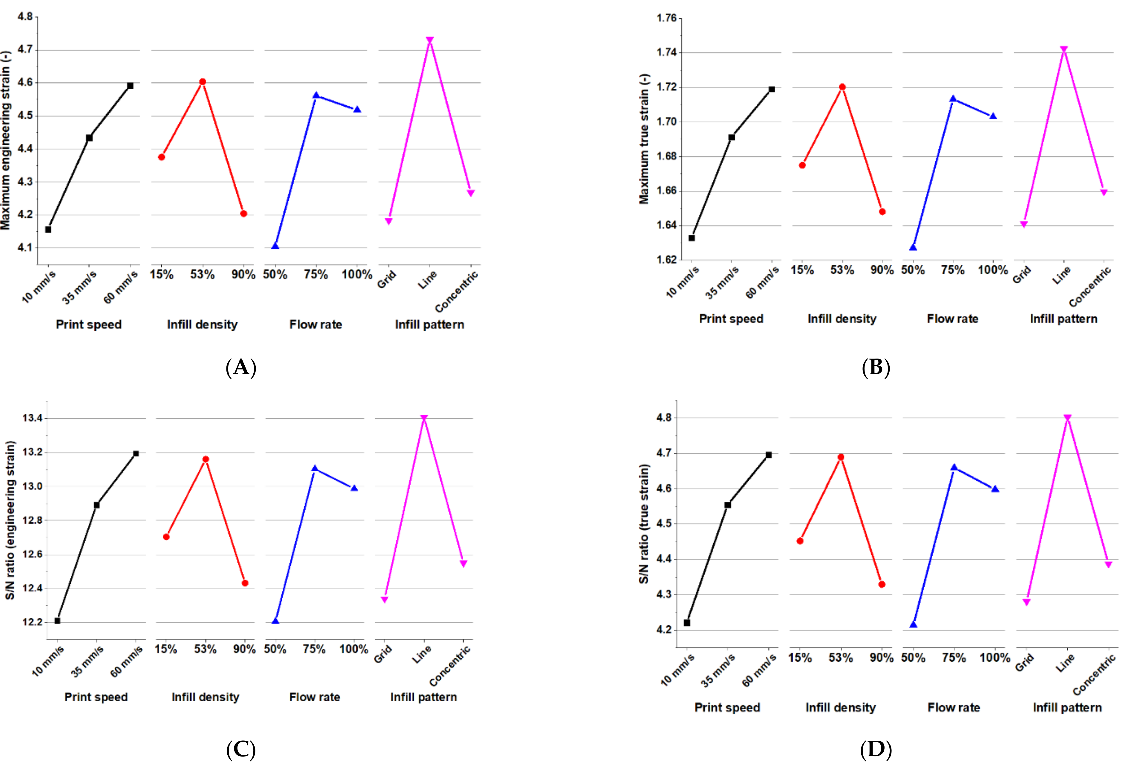 Materials 15 01729 g007