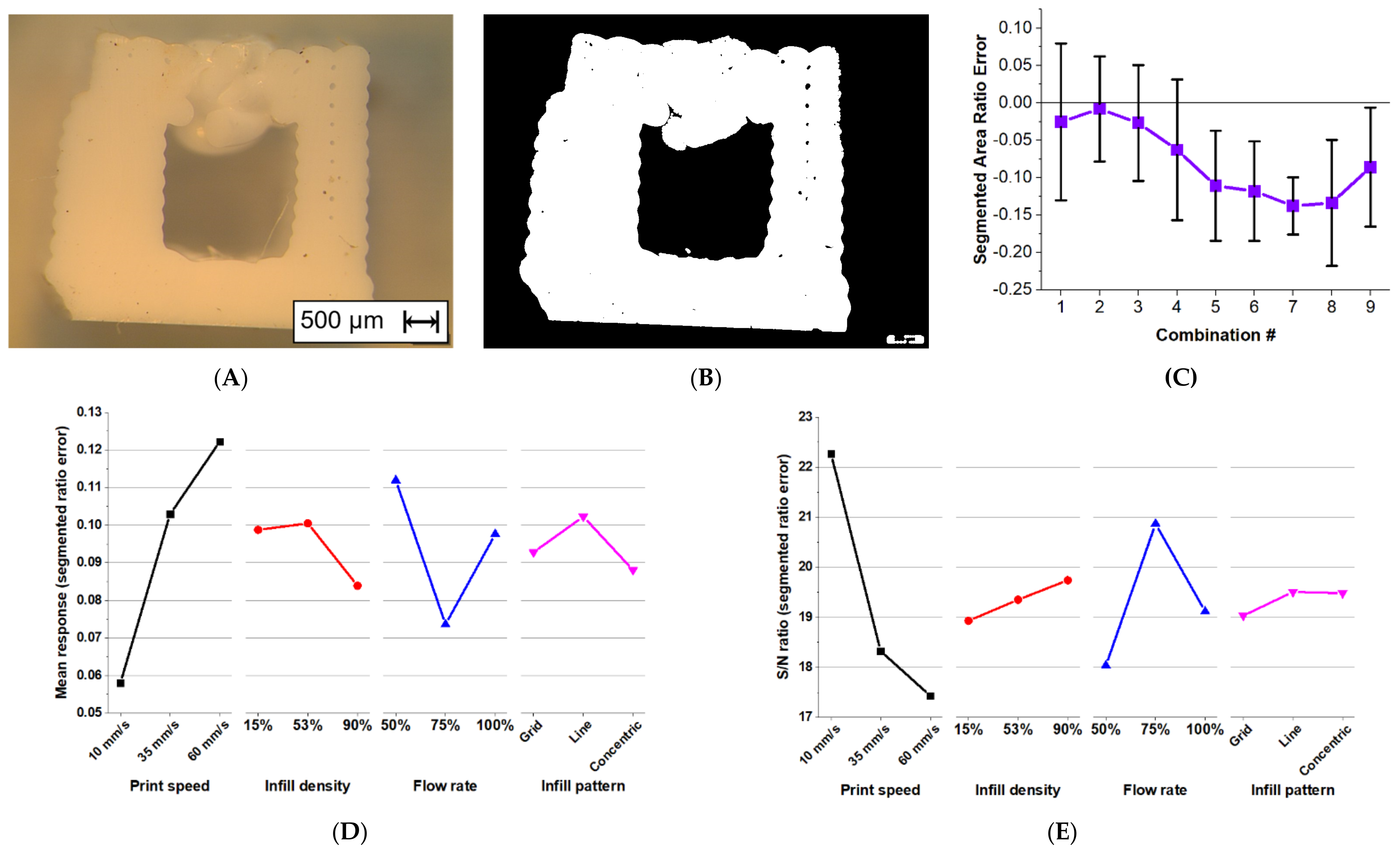 Materials 15 01729 g010
