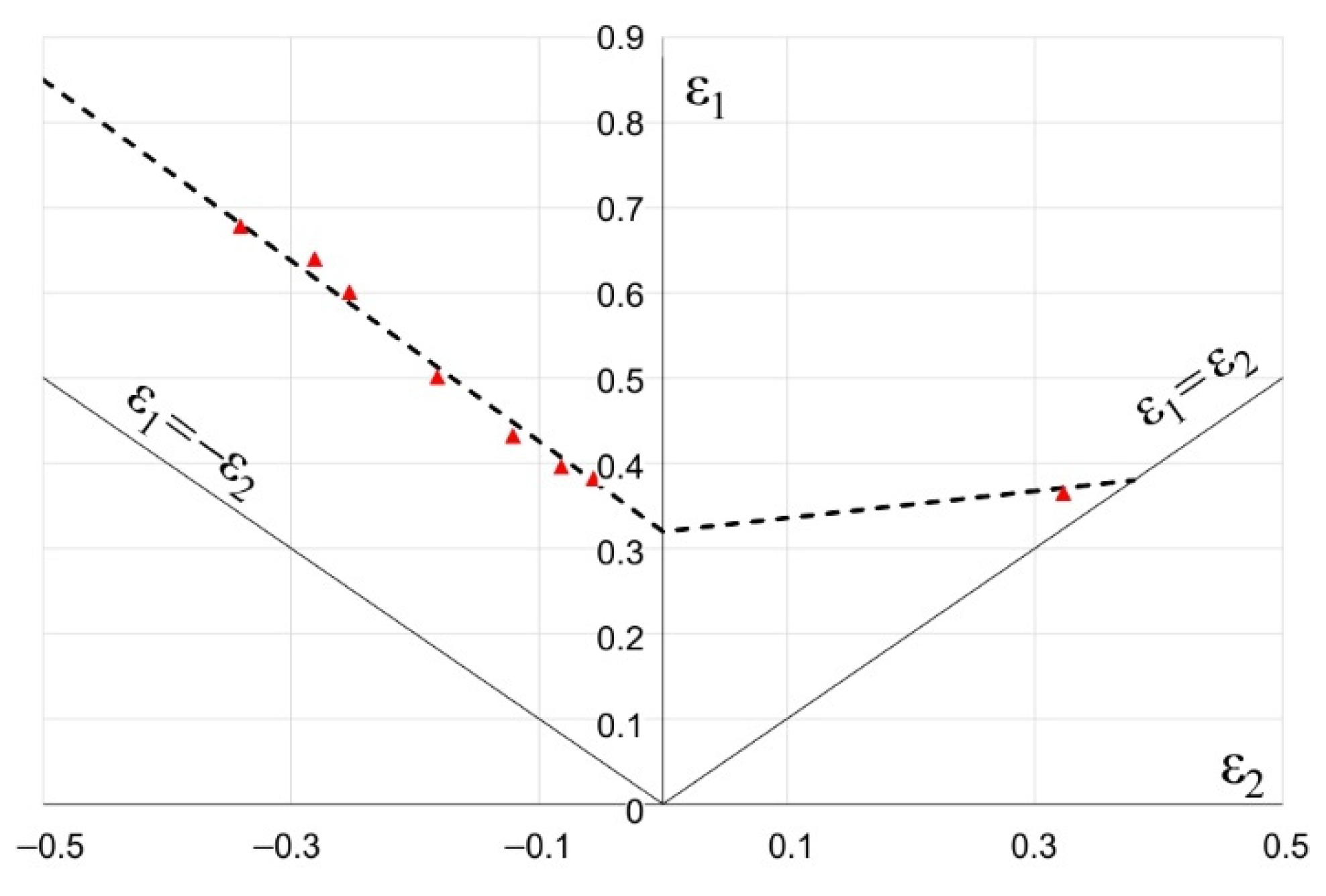 Materials 15 01735 g005 Materials 15 01735 g005