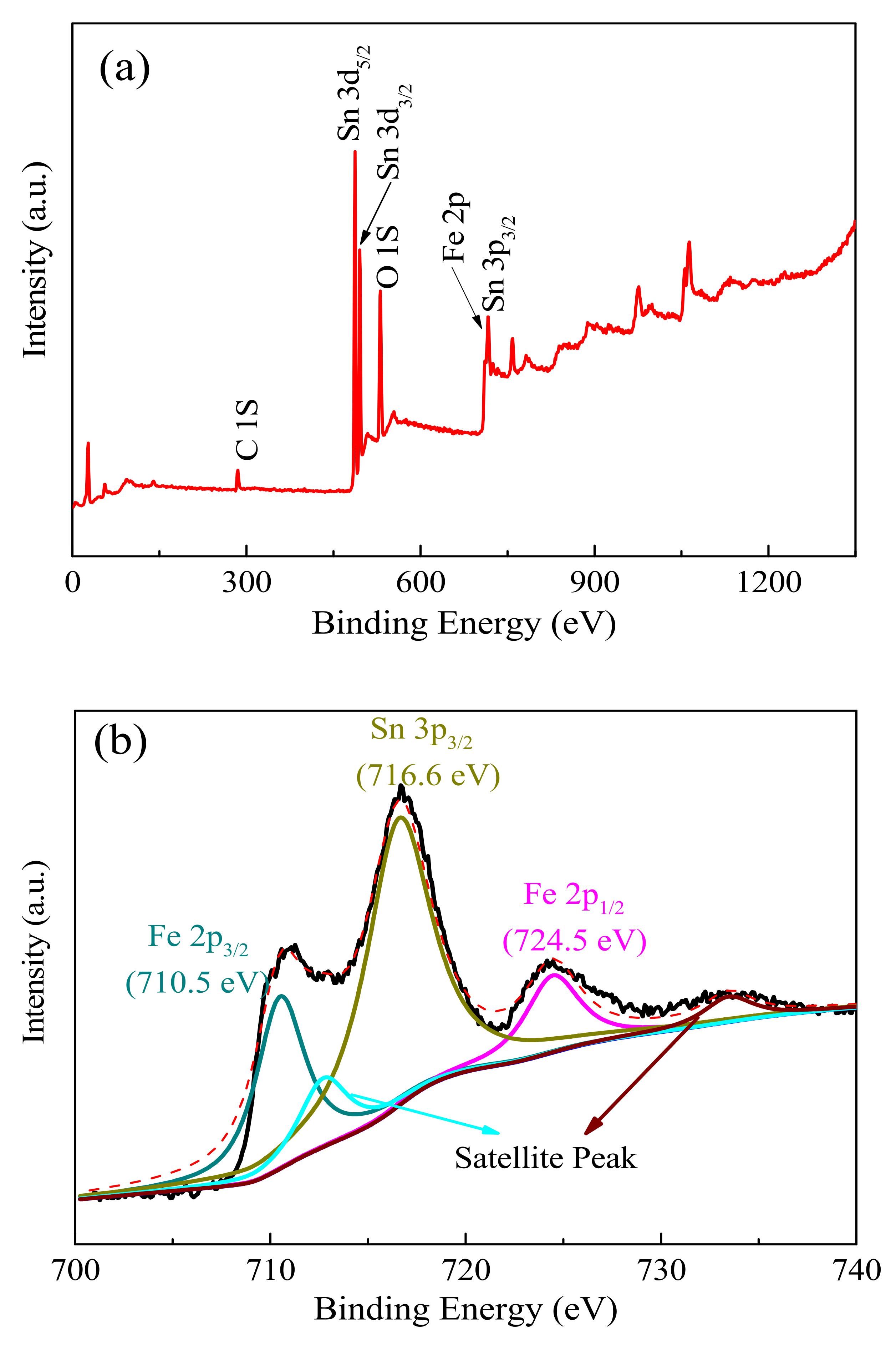 Materials 15 01743 g003a
