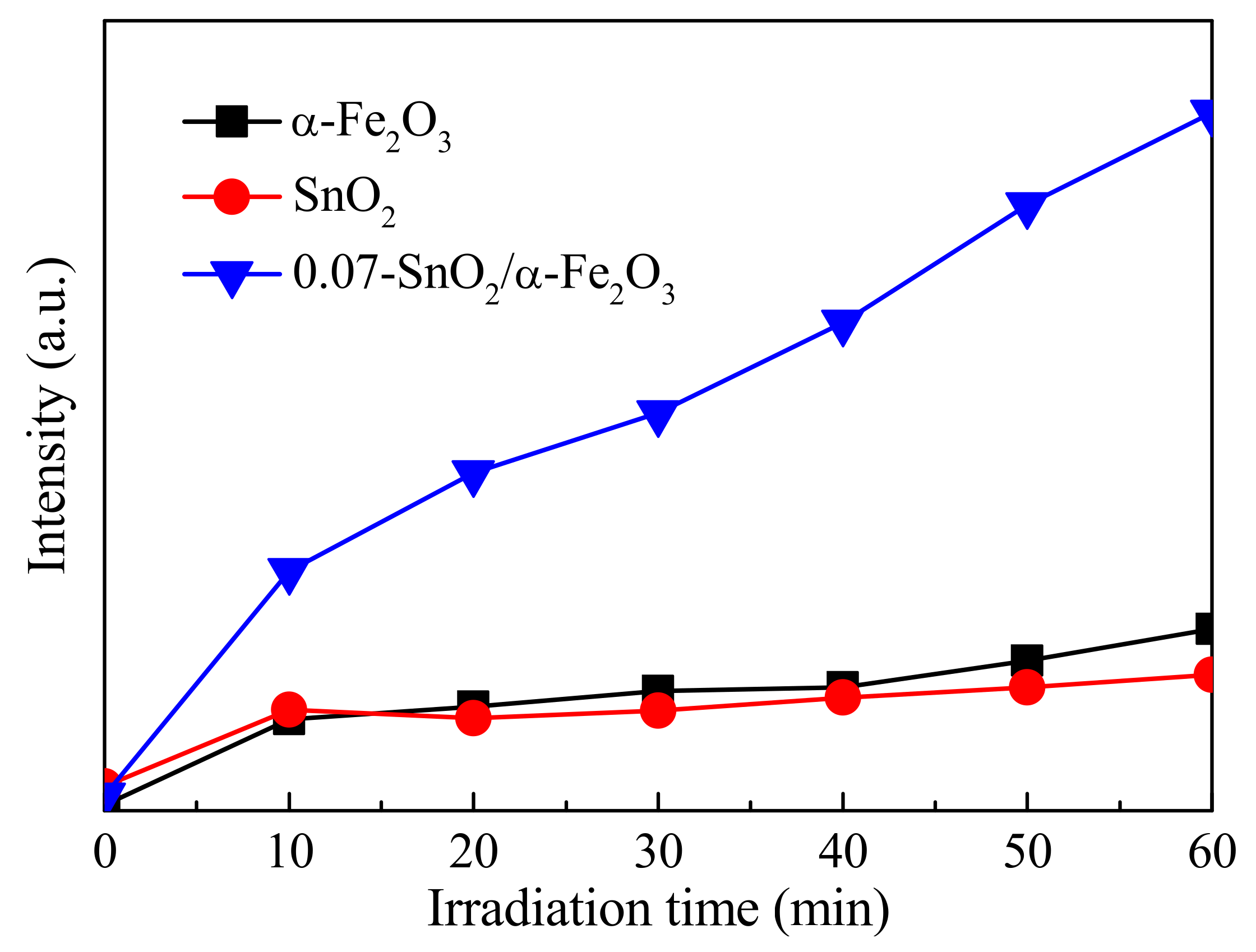 Materials 15 01743 g007