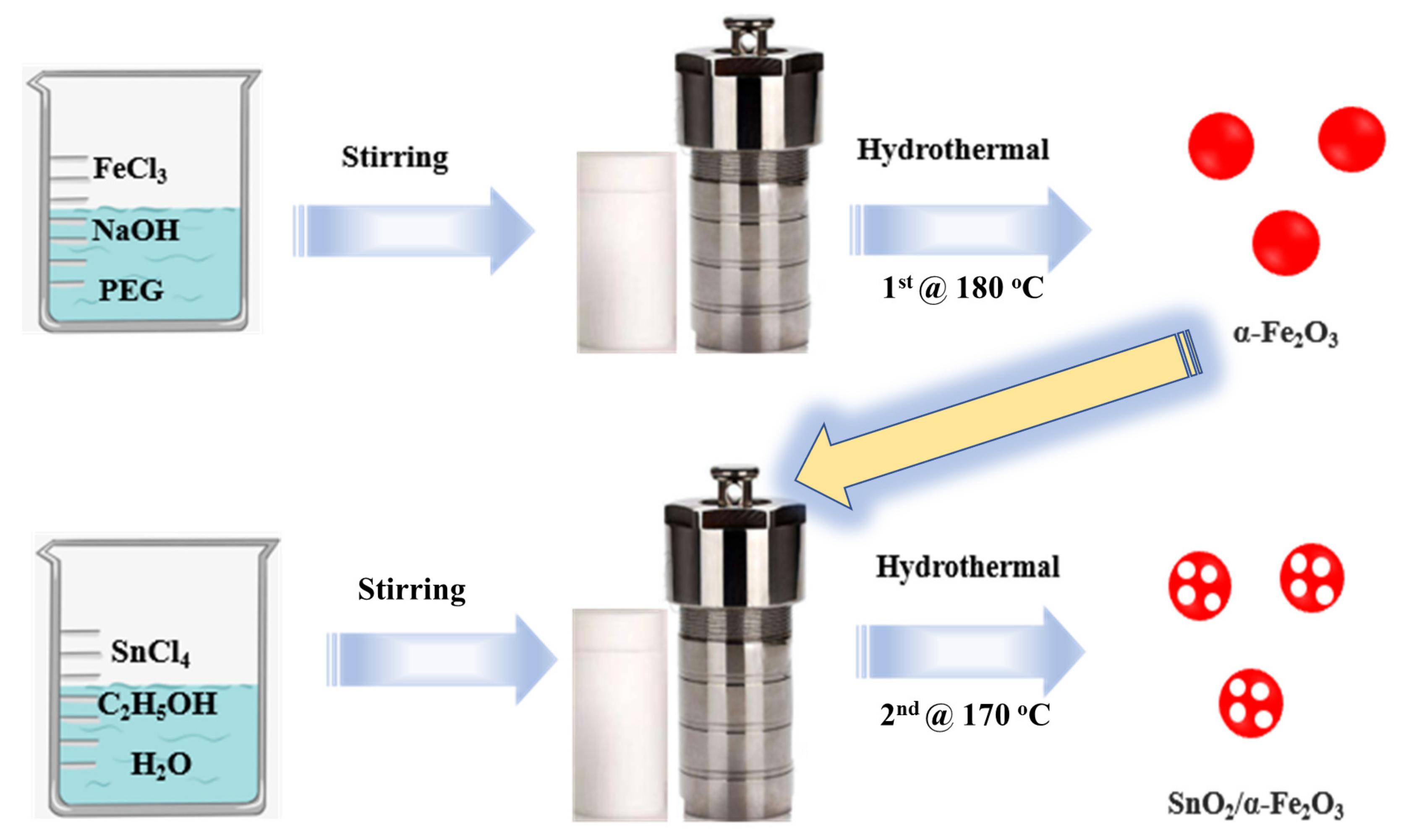 Materials 15 01743 sch001
