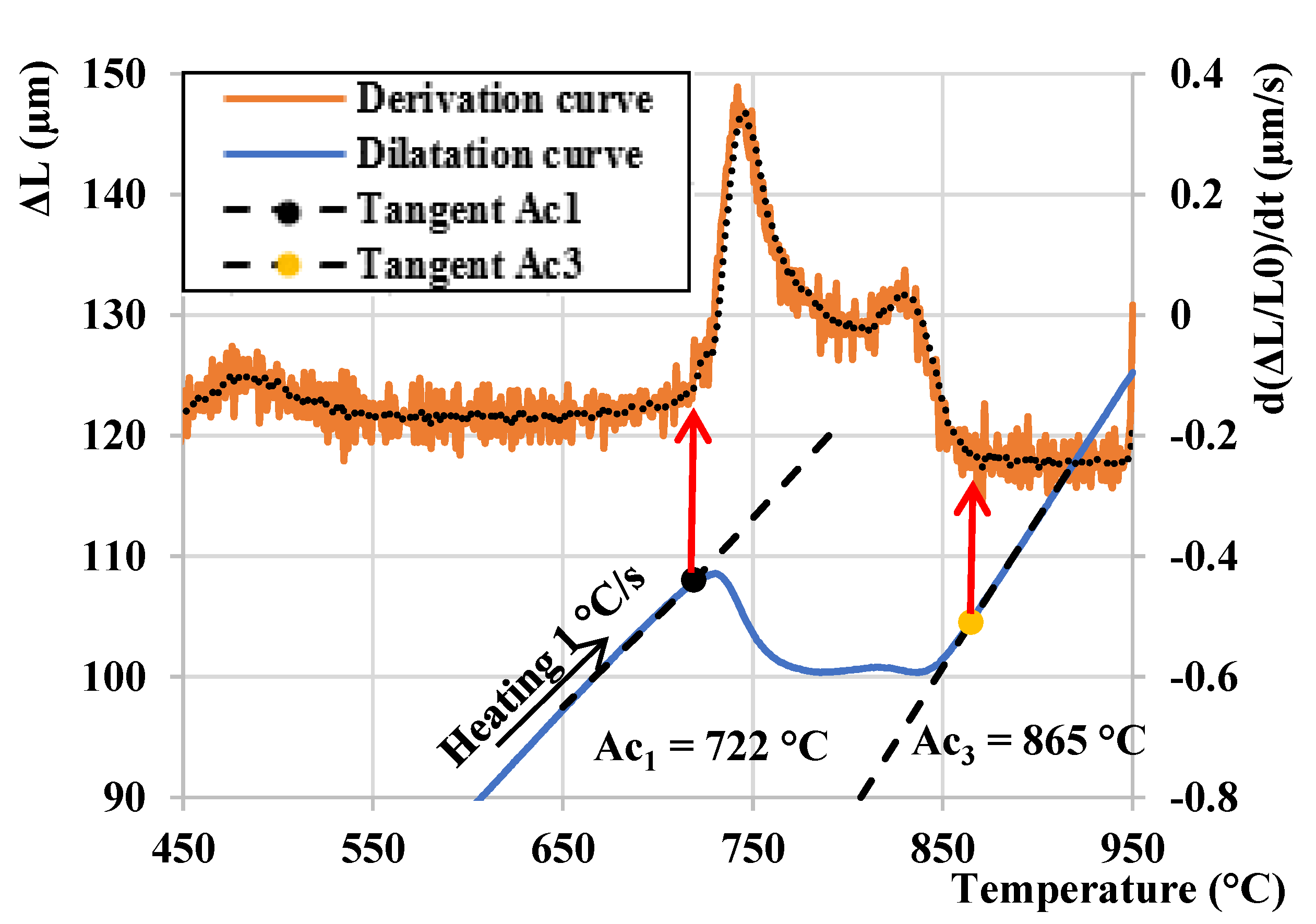 Materials 15 01753 g002
