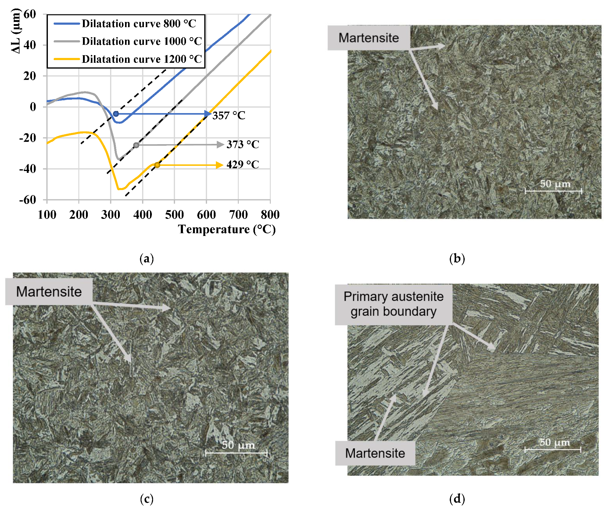 Materials 15 01753 g003