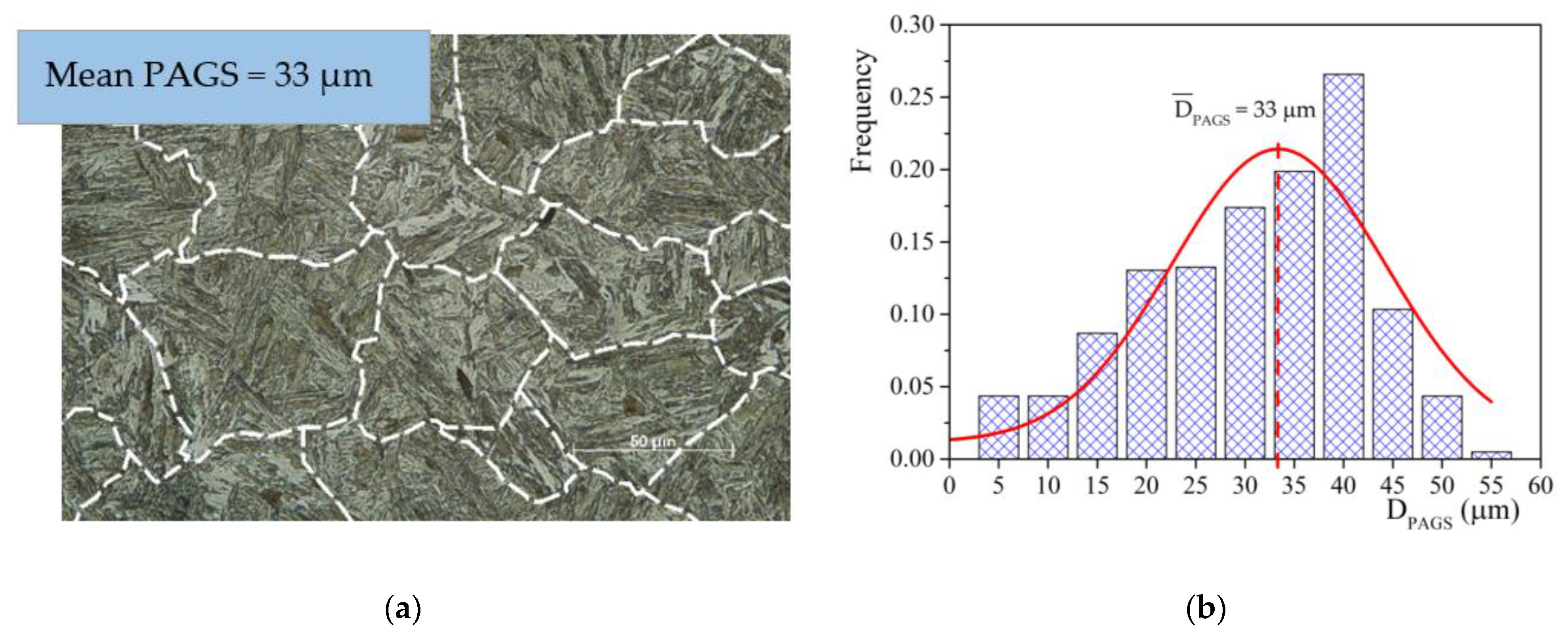Materials 15 01753 g004