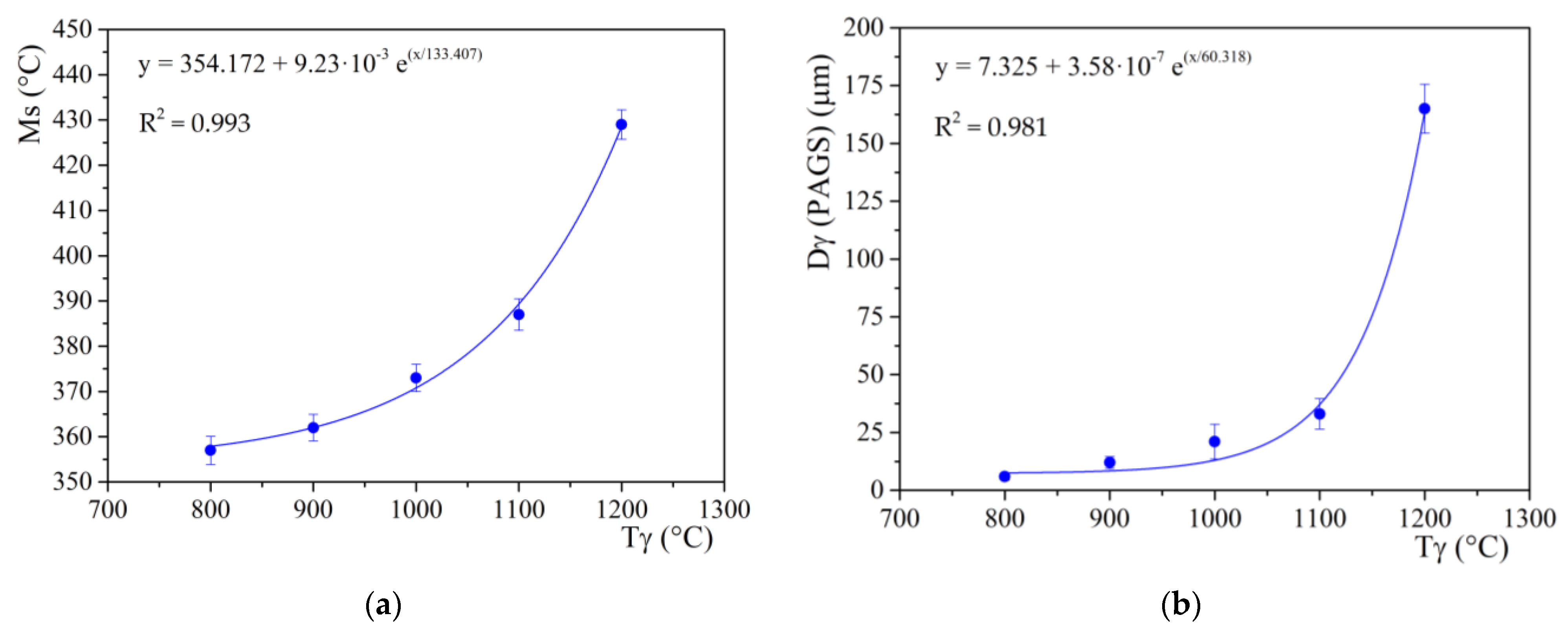 Materials 15 01753 g005