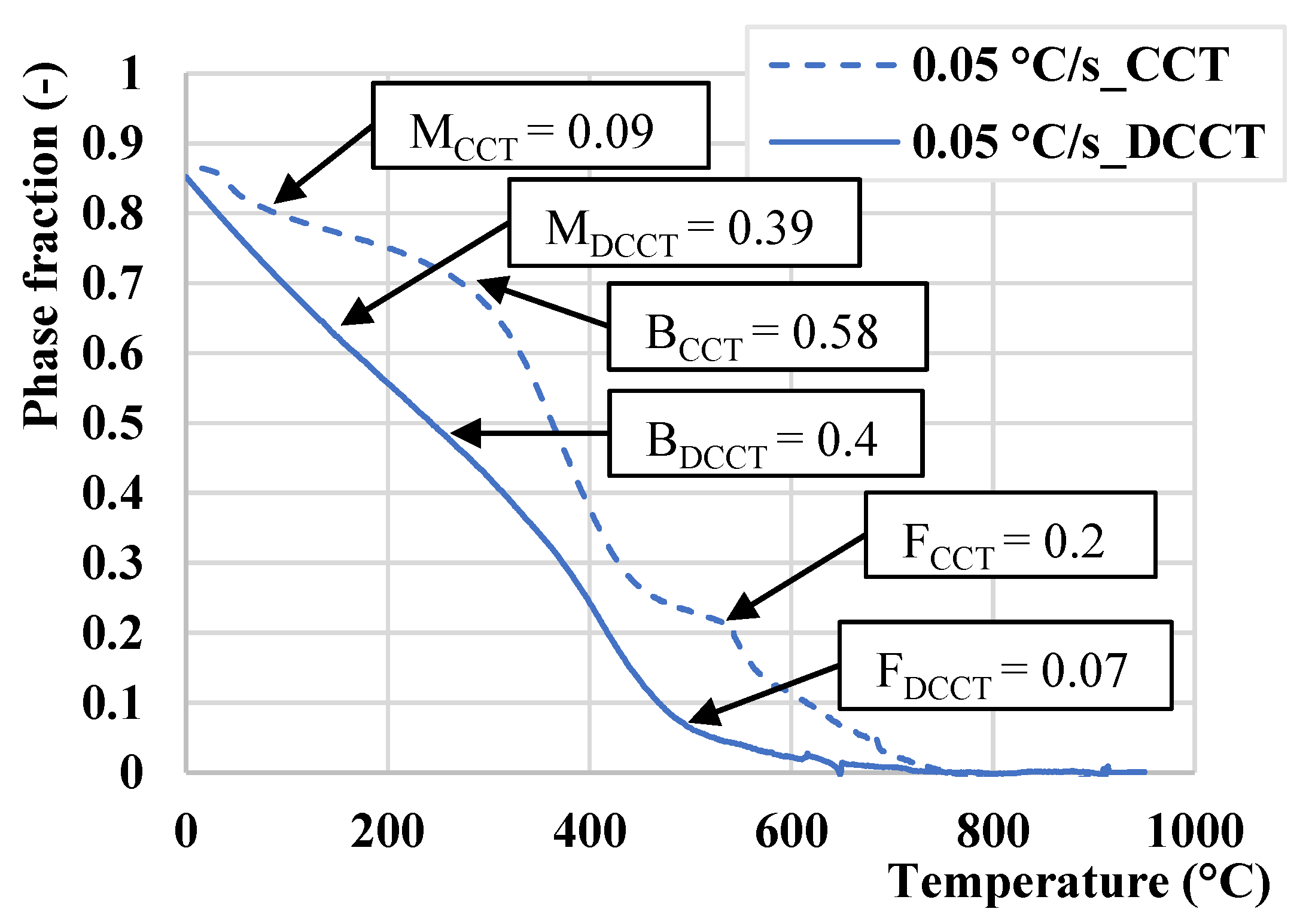 Materials 15 01753 g010