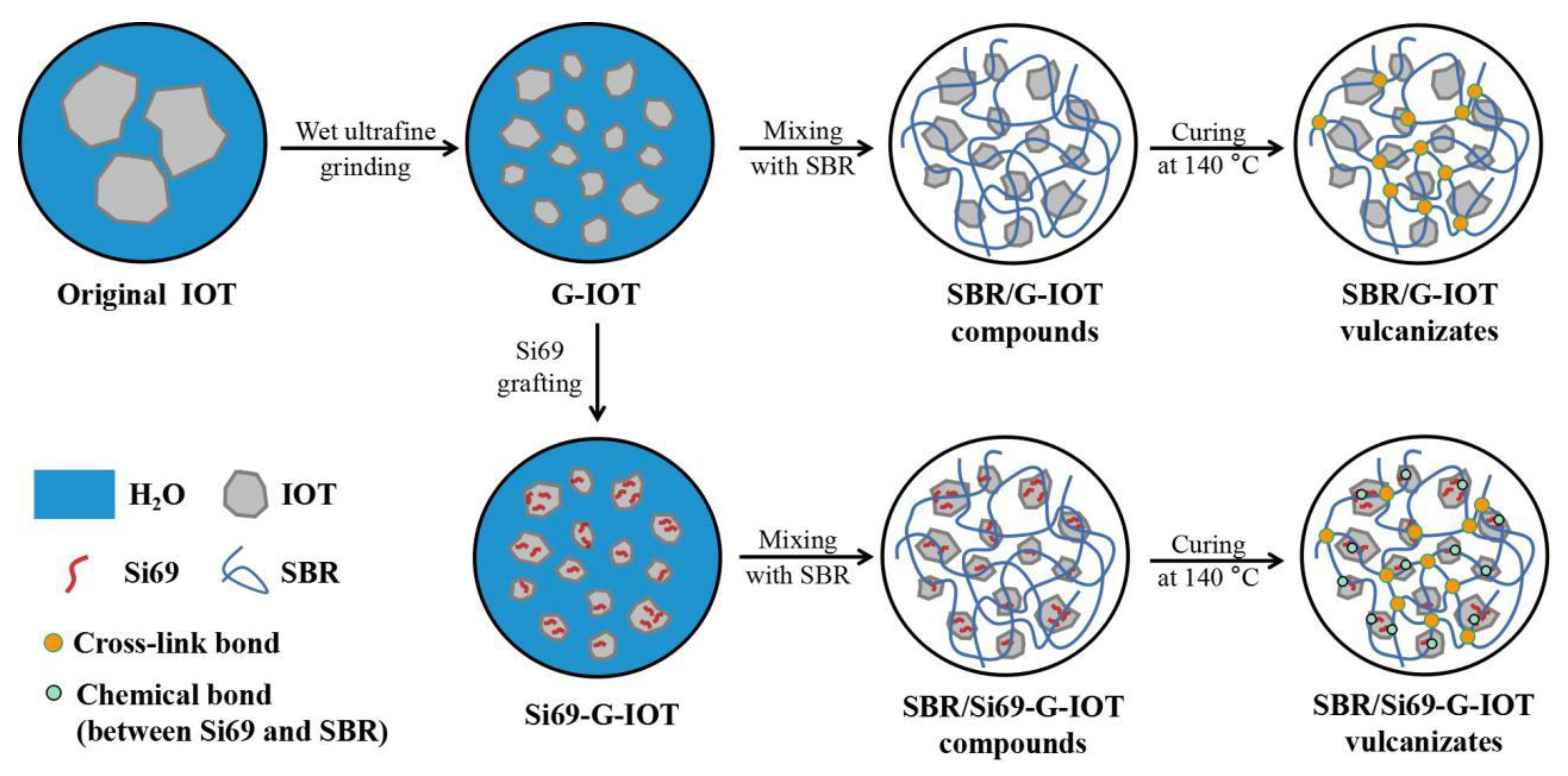 Materials 15 01756 g001
