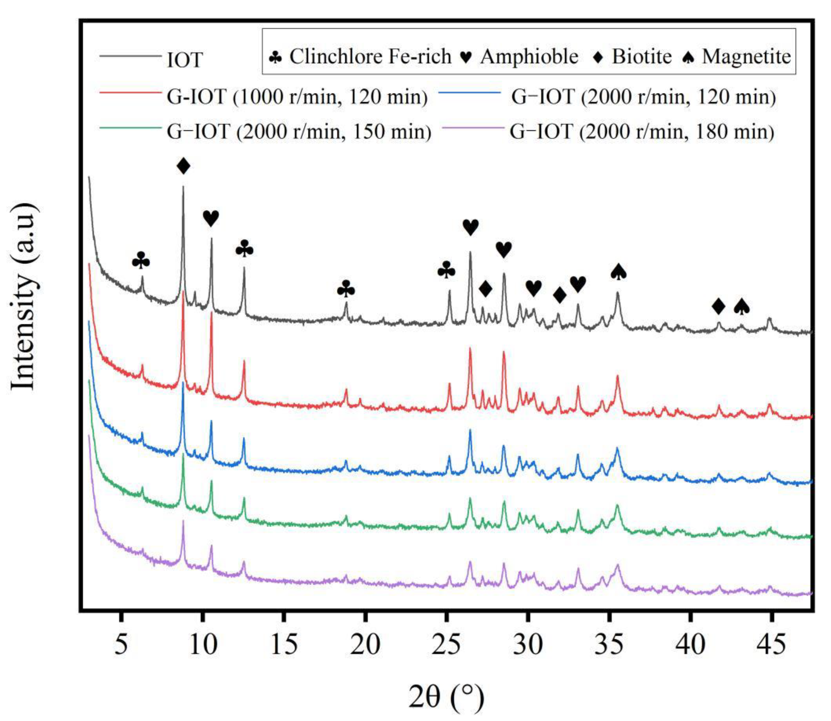 Materials 15 01756 g006