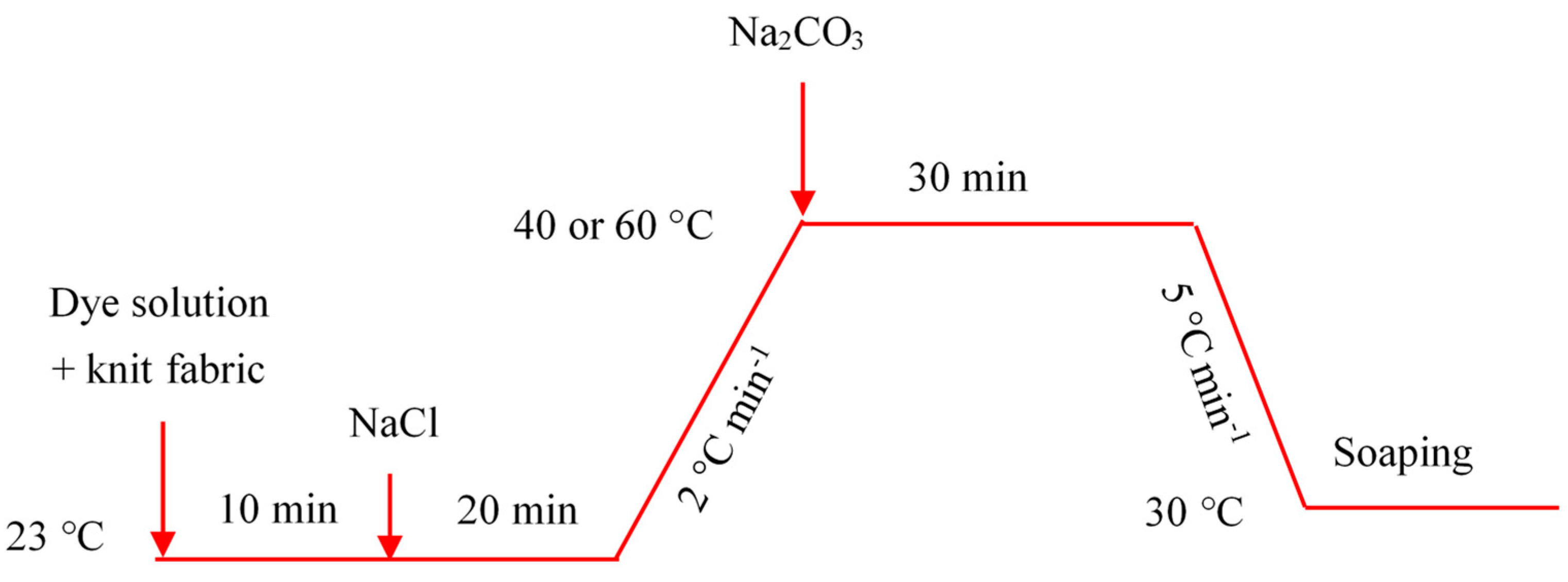 Materials 15 01758 g002