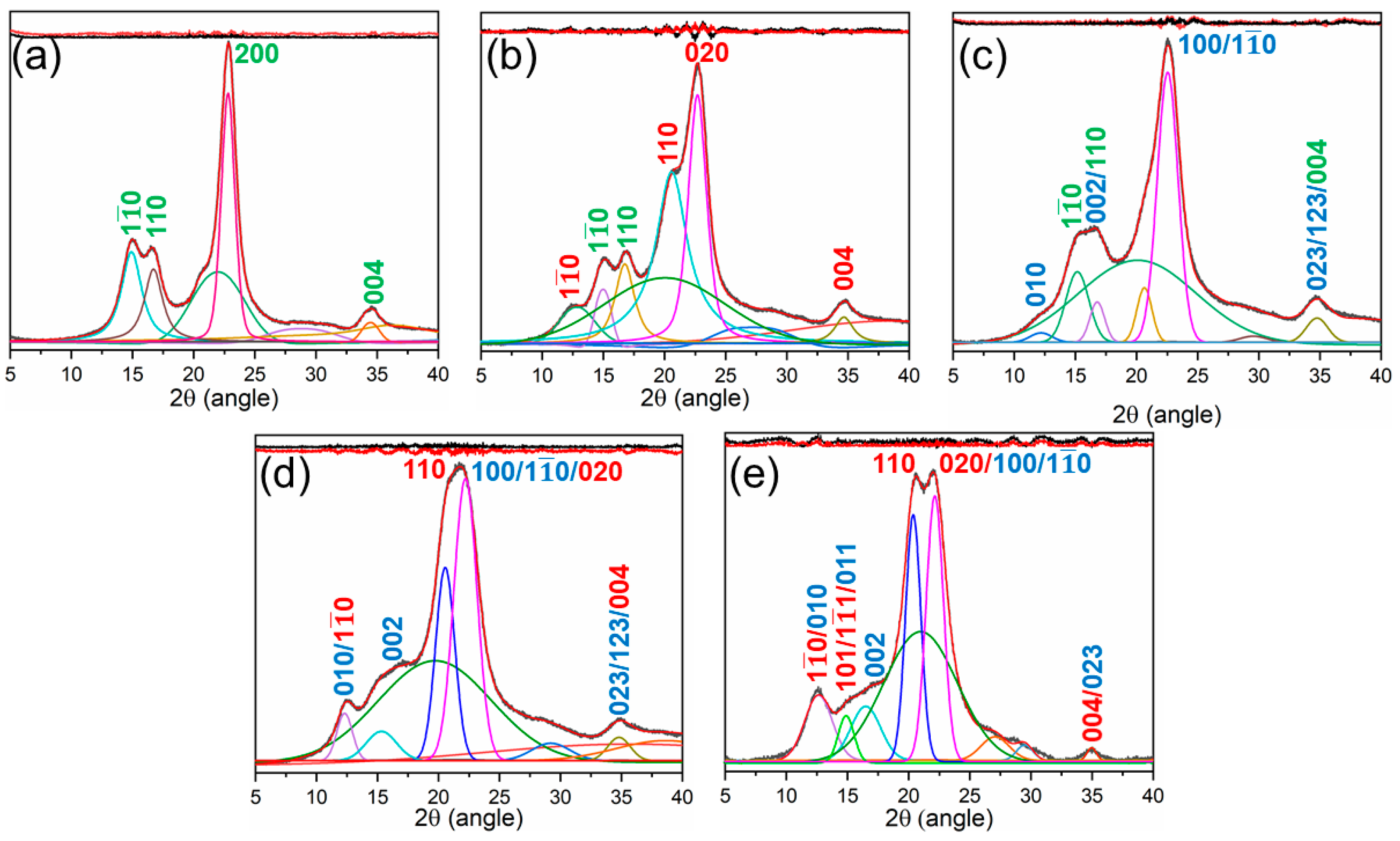 Materials 15 01758 g003