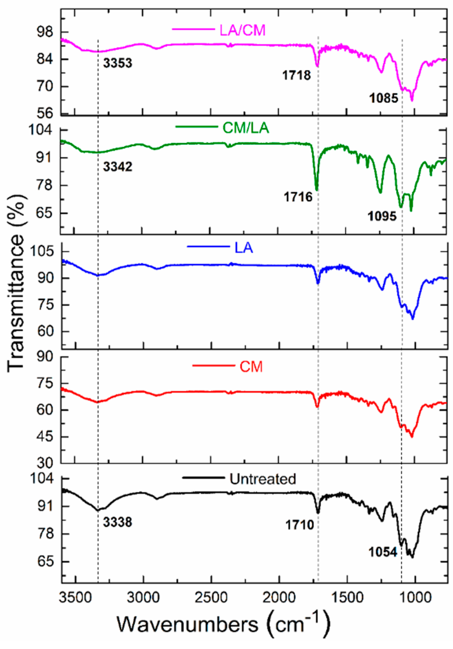 Materials 15 01758 g004