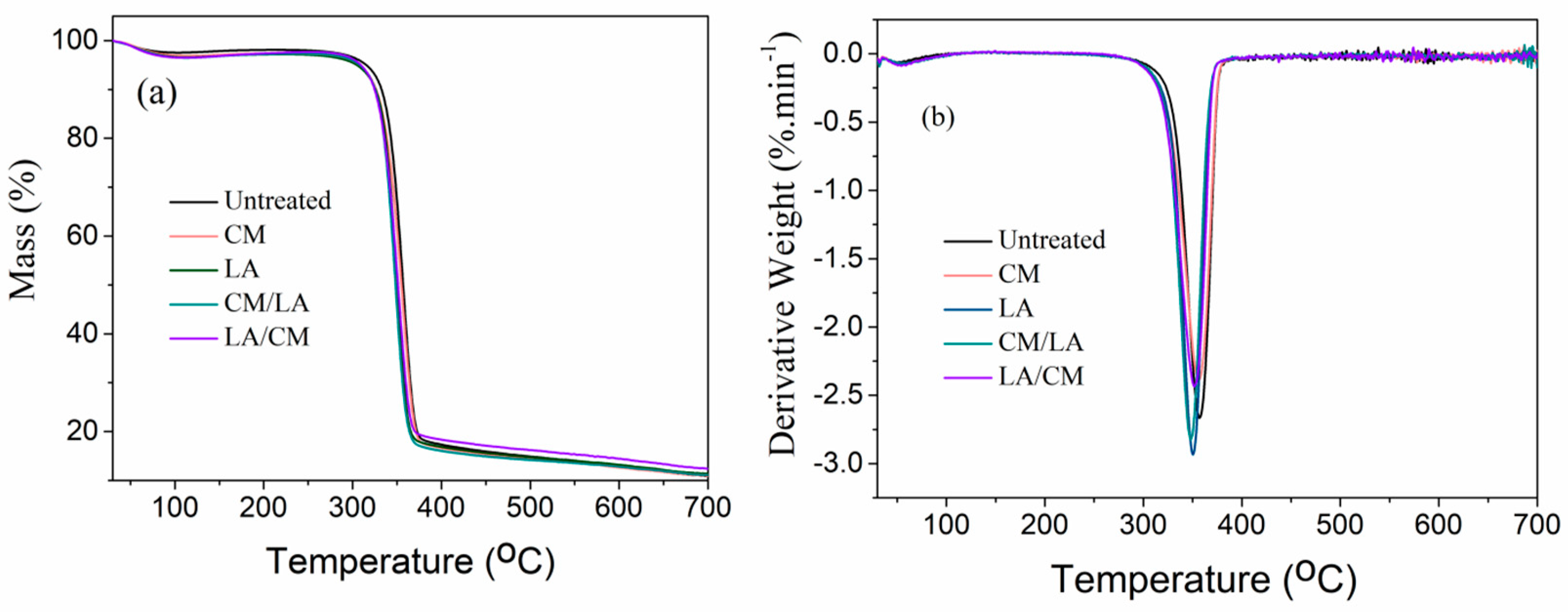 Materials 15 01758 g005