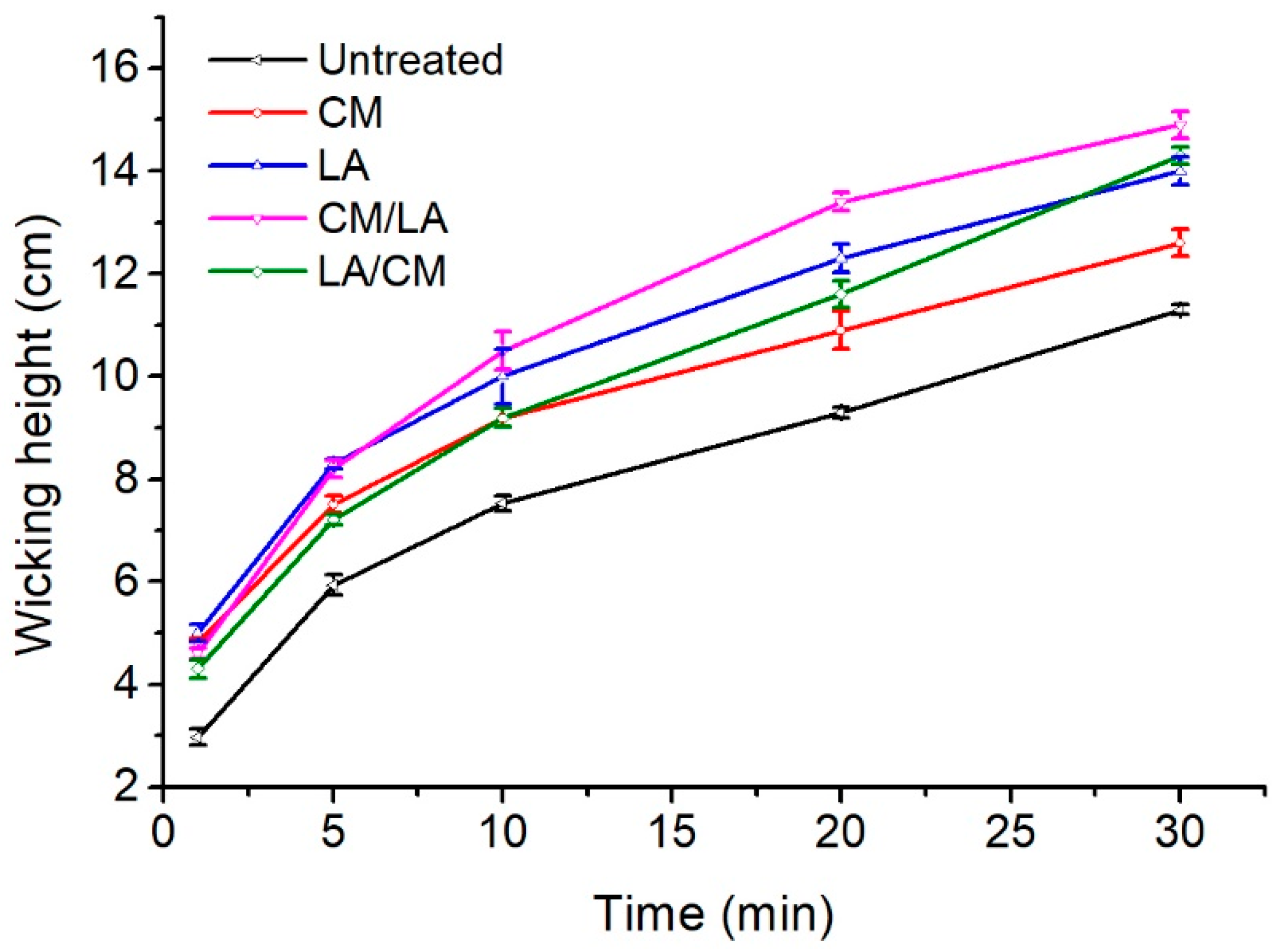 Materials 15 01758 g006