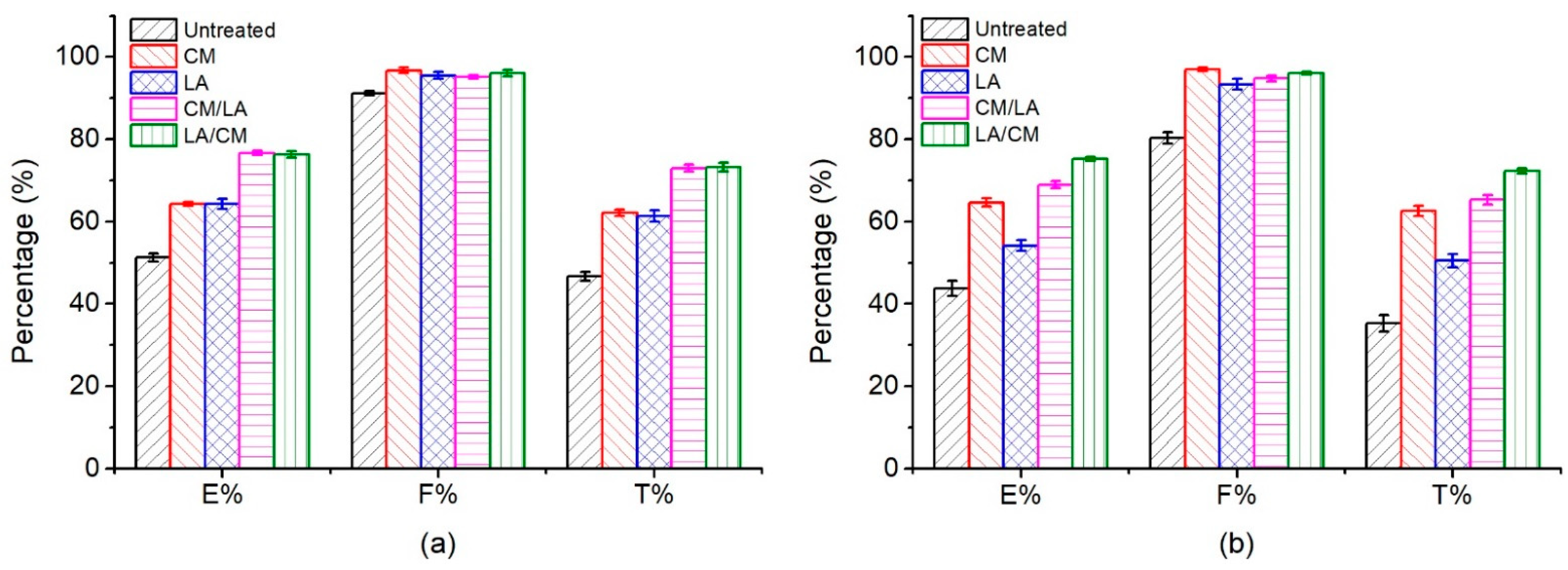 Materials 15 01758 g007