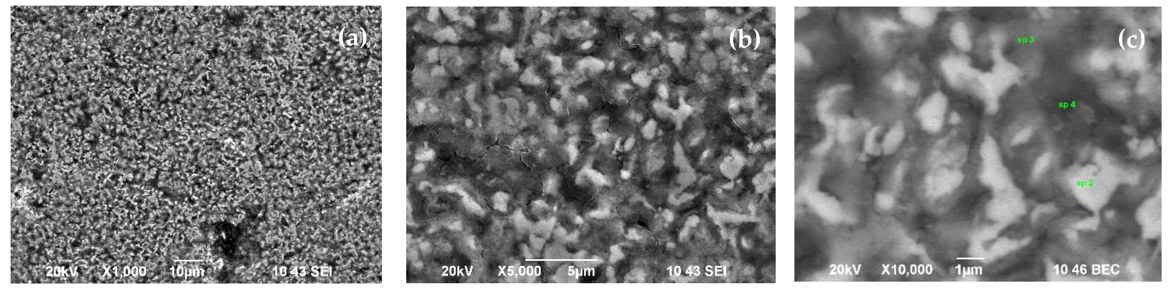 Materials 15 01761 g005 Materials 15 01761 g005