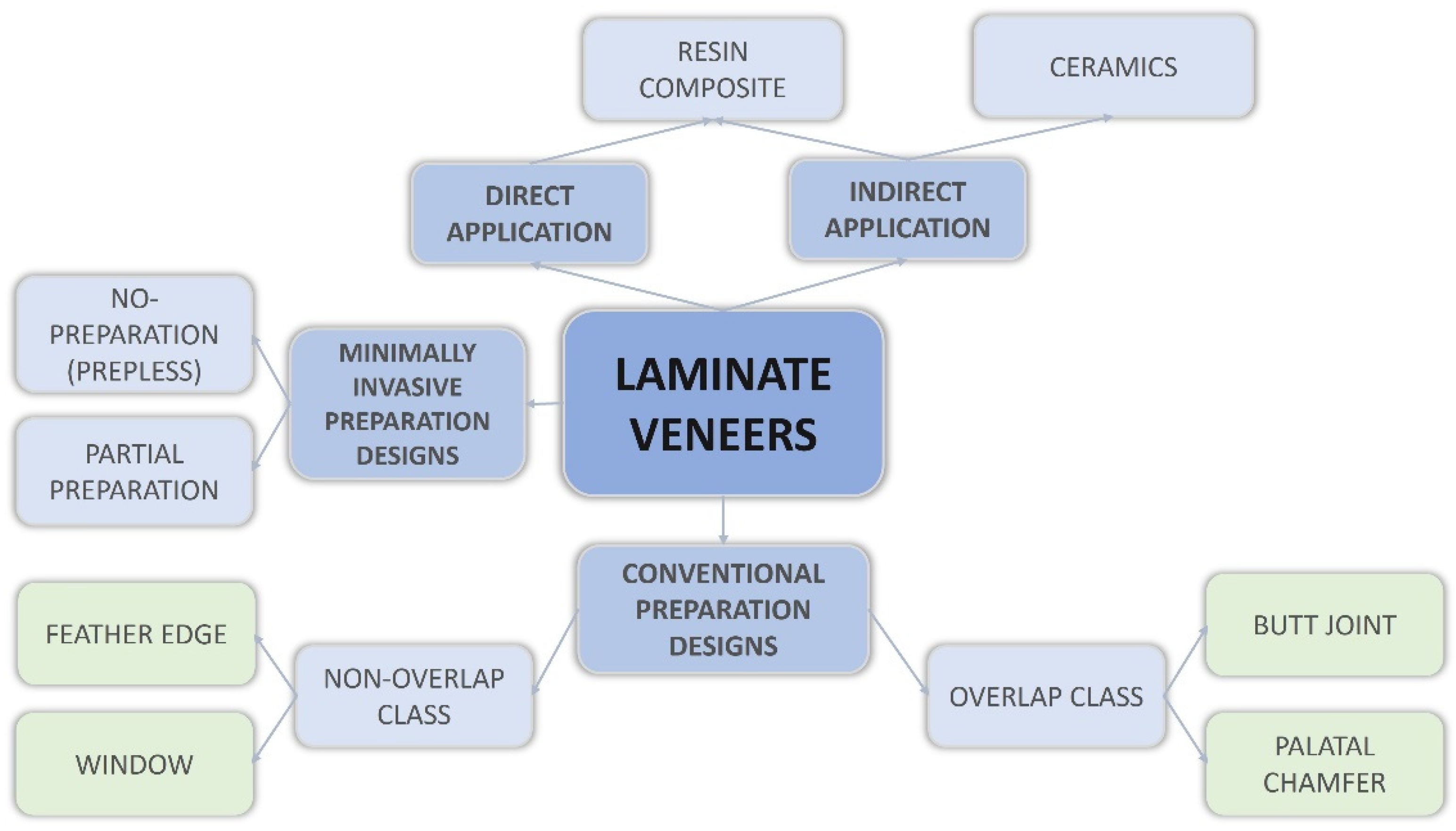 Materials 15 01763 g001