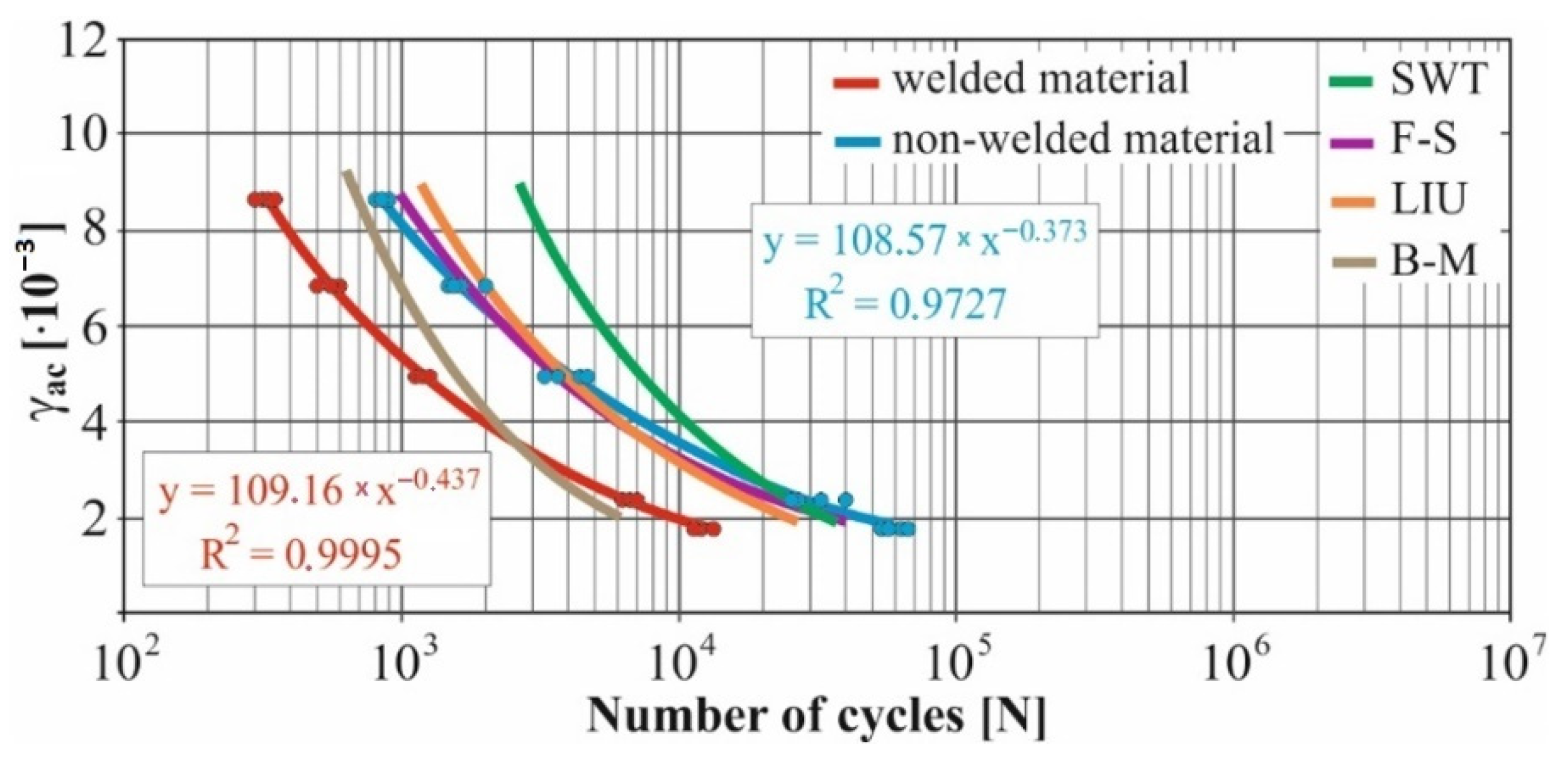 Materials 15 01768 g016