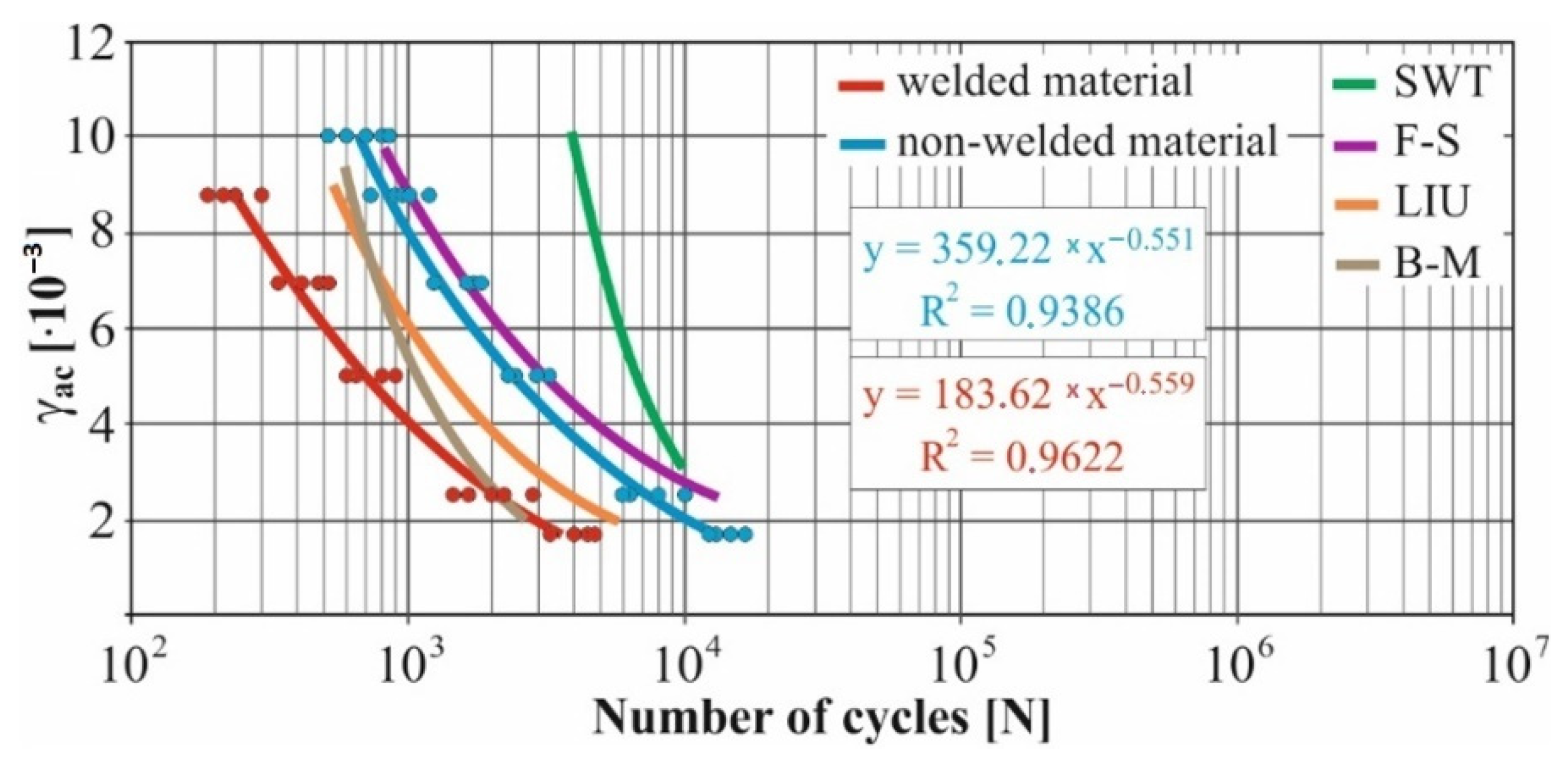 Materials 15 01768 g019