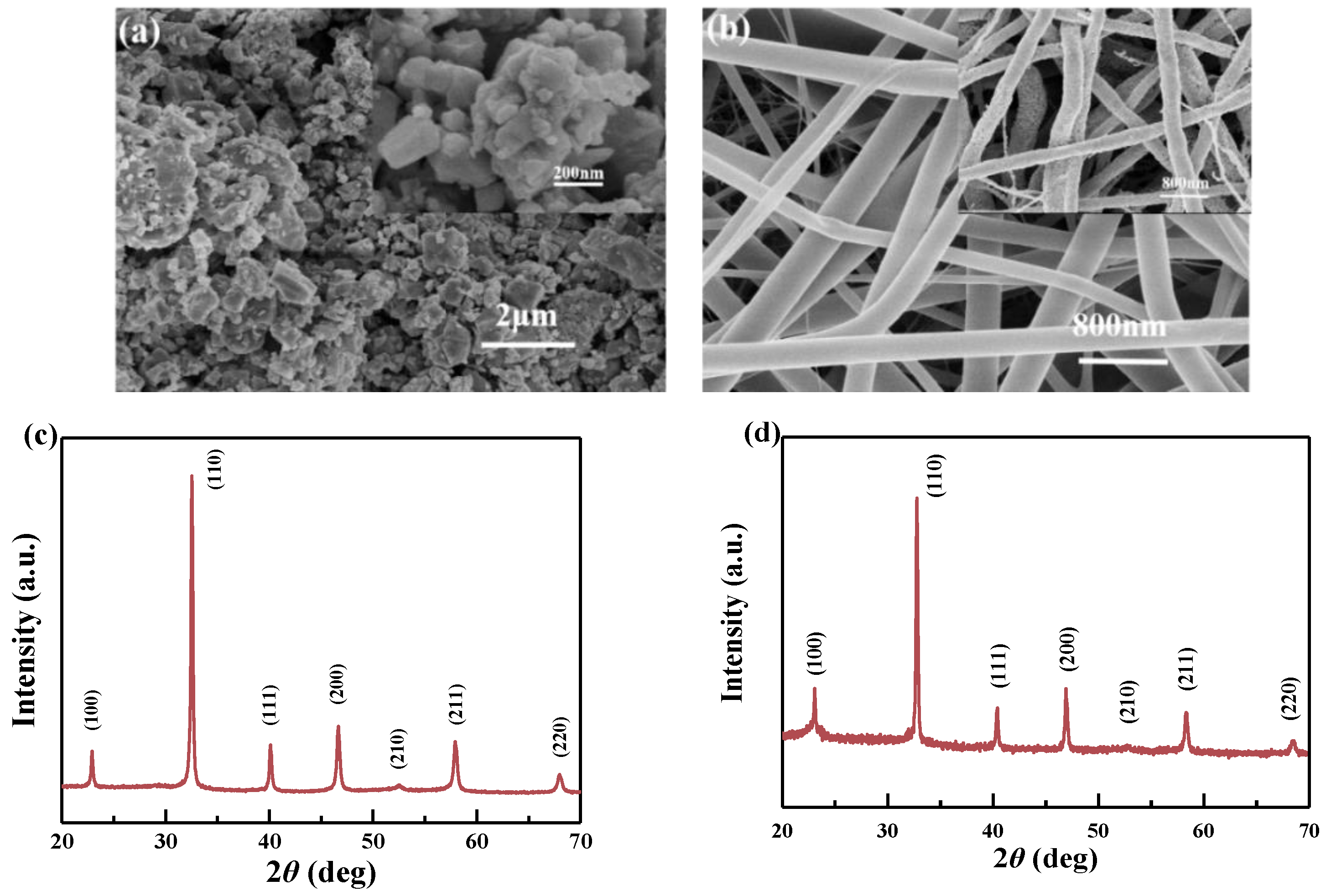 Materials 15 01769 g001