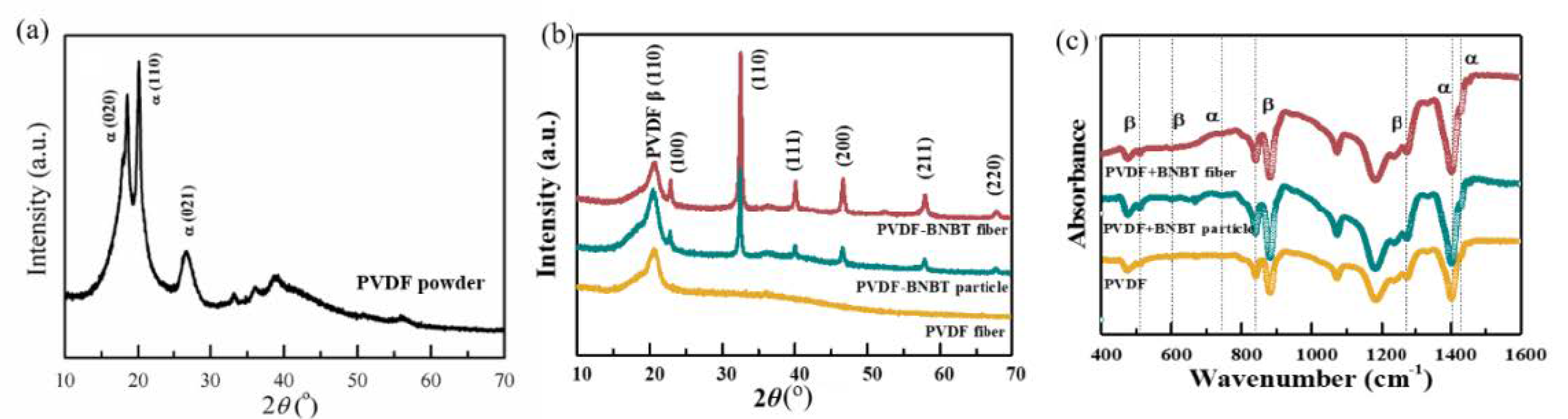 Materials 15 01769 g003