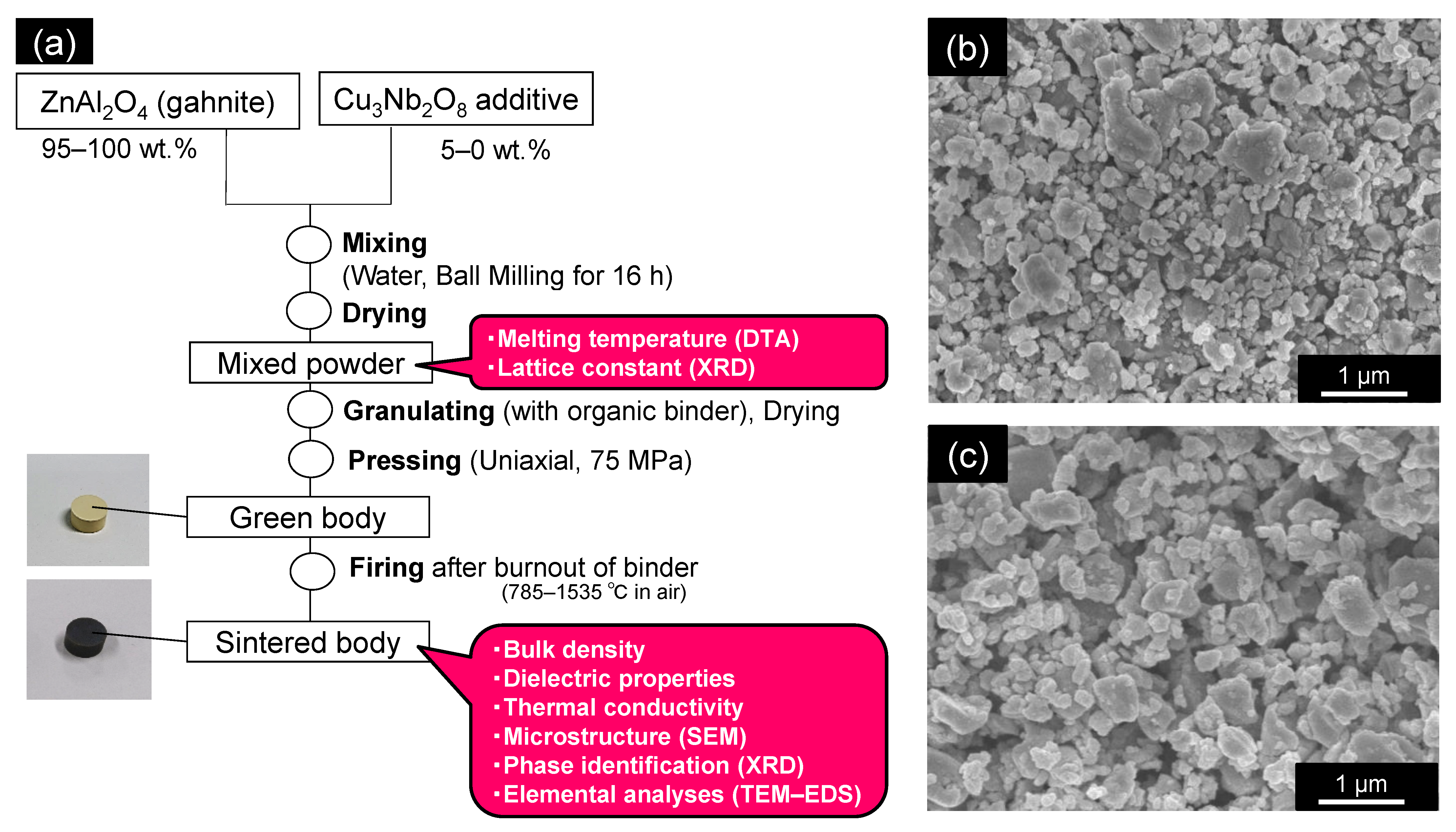 Materials 15 01770 g001