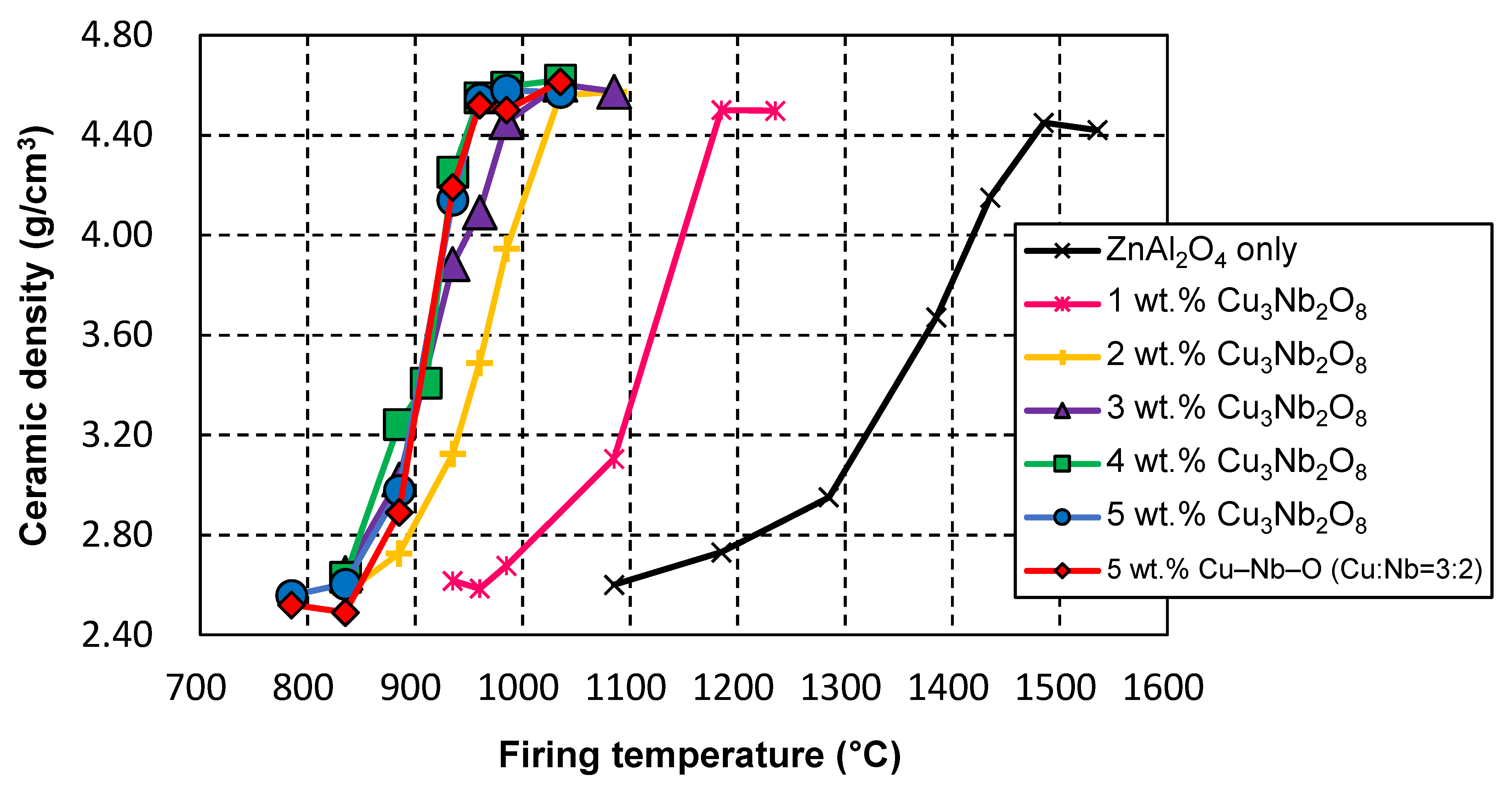 Materials 15 01770 g002