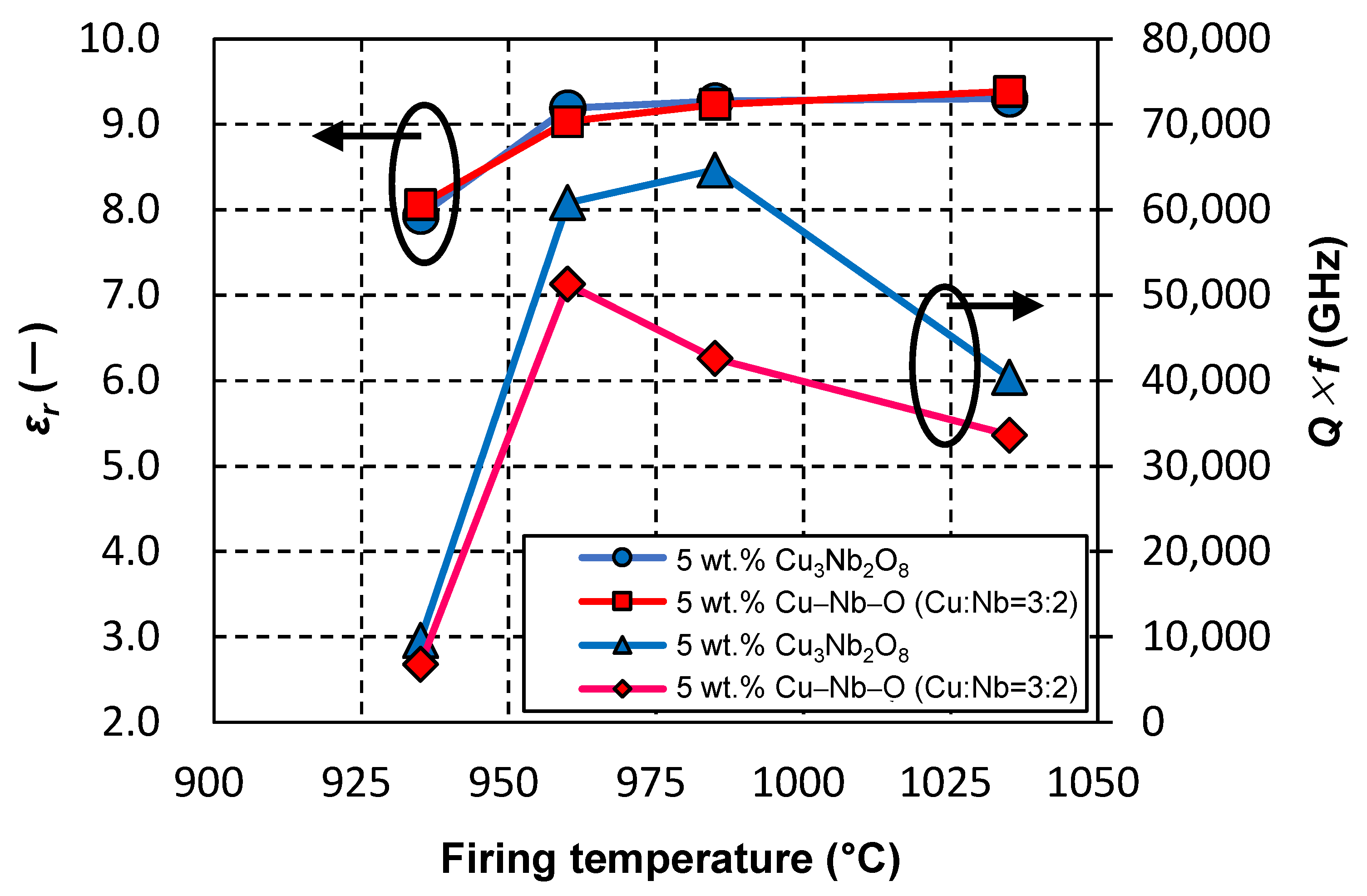 Materials 15 01770 g005