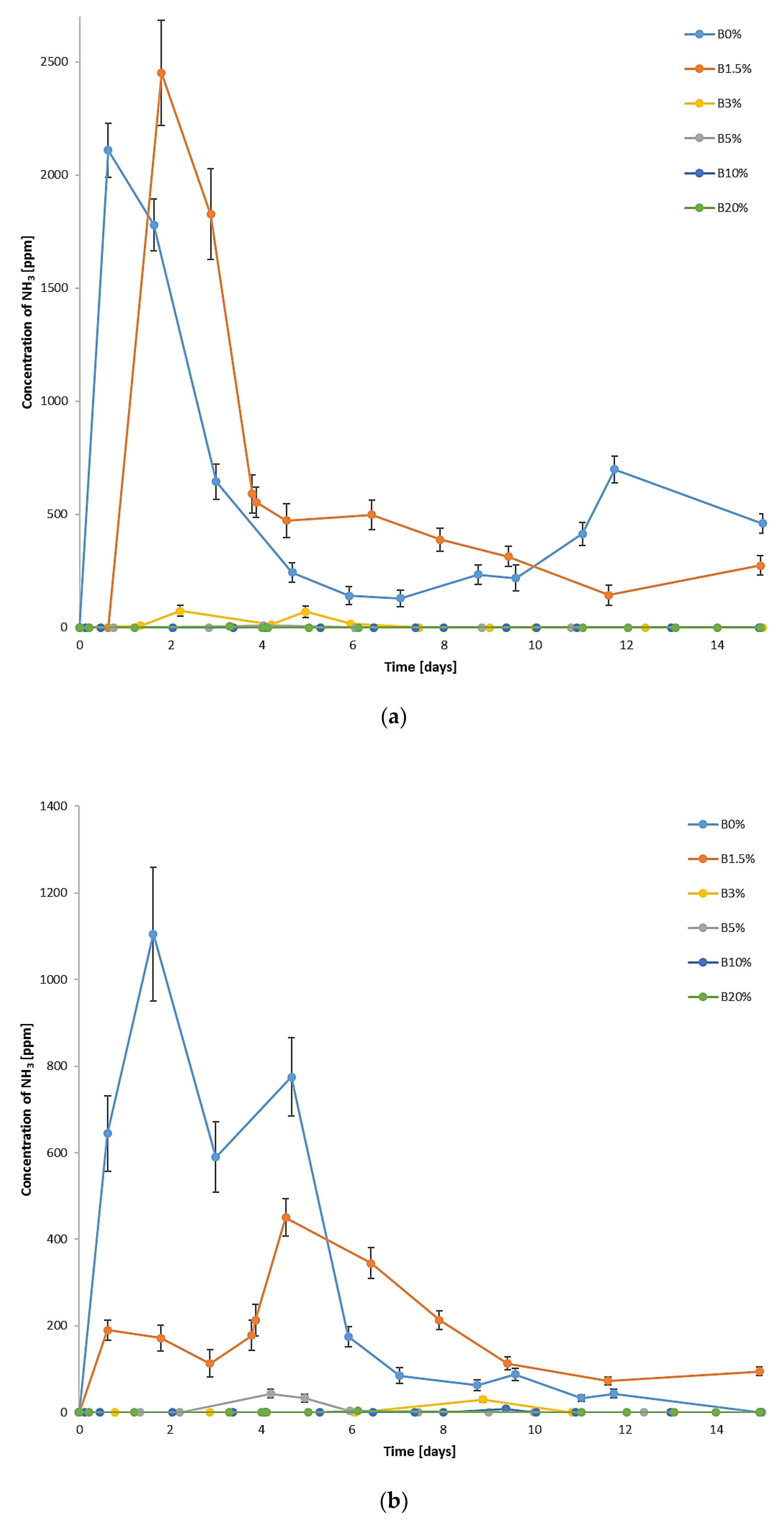 Materials 15 01771 g003a