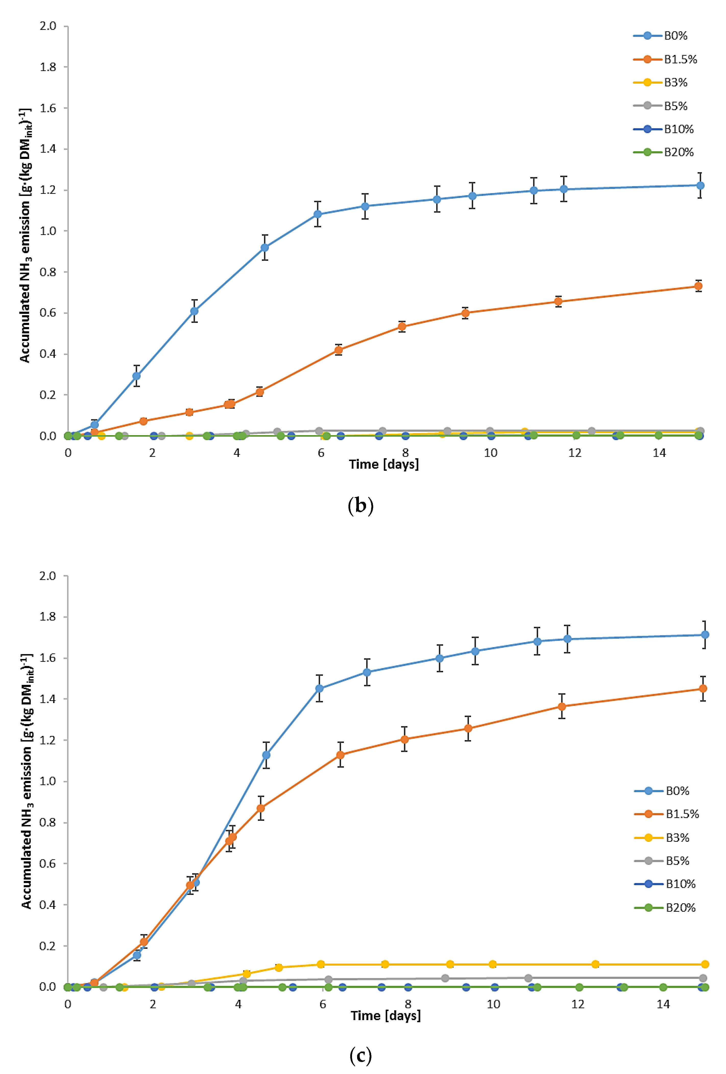 Materials 15 01771 g004b